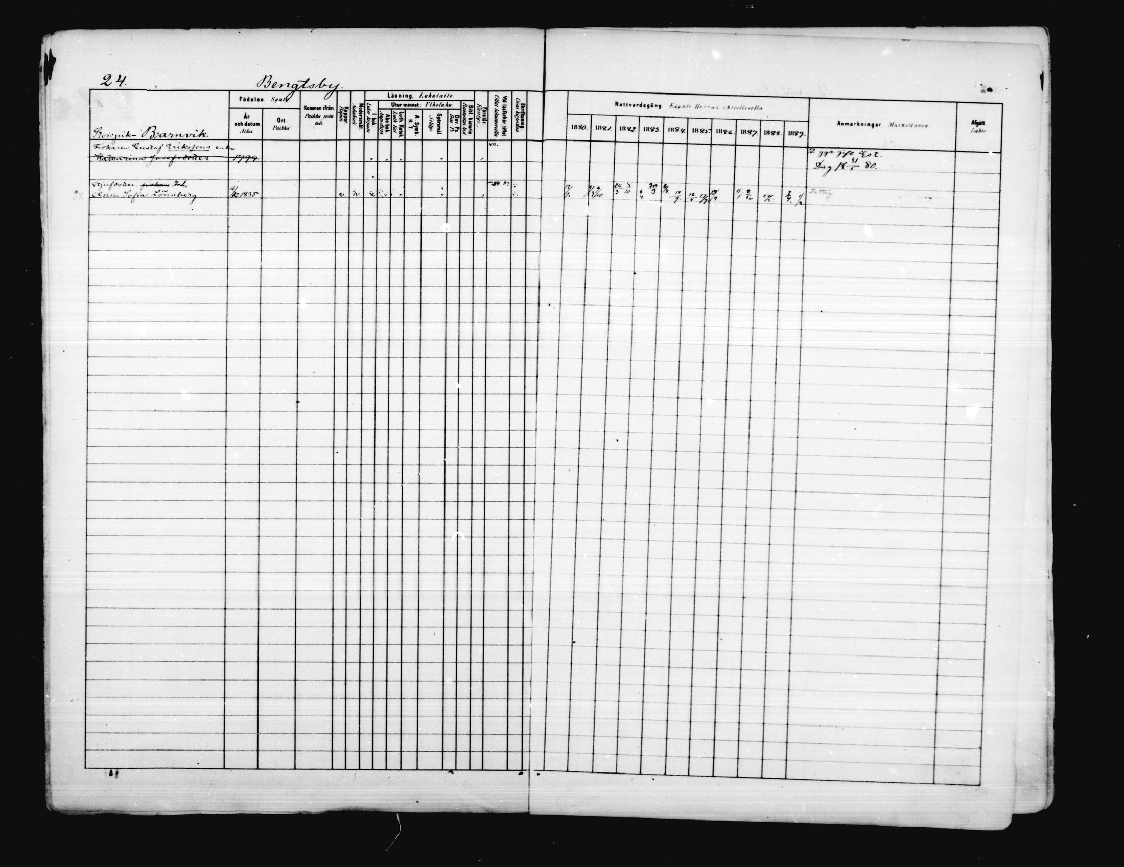 [ ../kirjat/Kirkonkirjat/porvoo/rippikirja_1880-1889_ruotksrk_mko458-495/kuvat/24.jpg ]