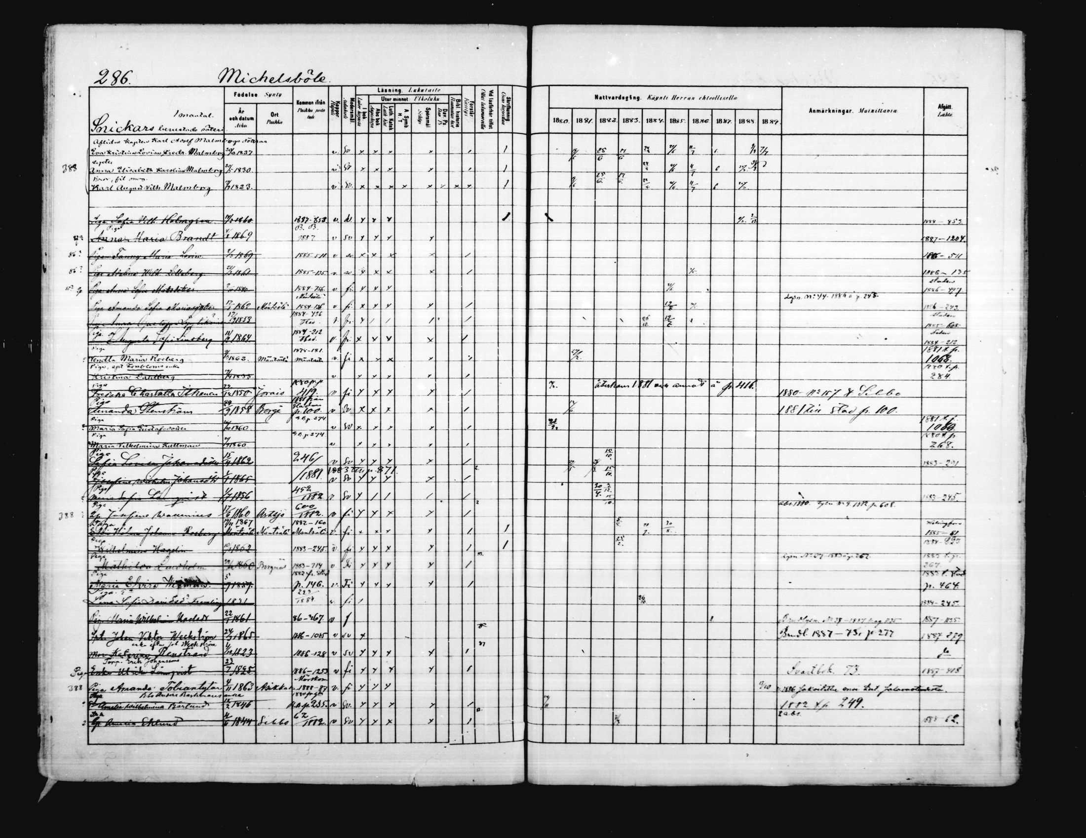 [ ../kirjat/Kirkonkirjat/porvoo/rippikirja_1880-1889_ruotksrk_mko458-495/kuvat/240.jpg ]