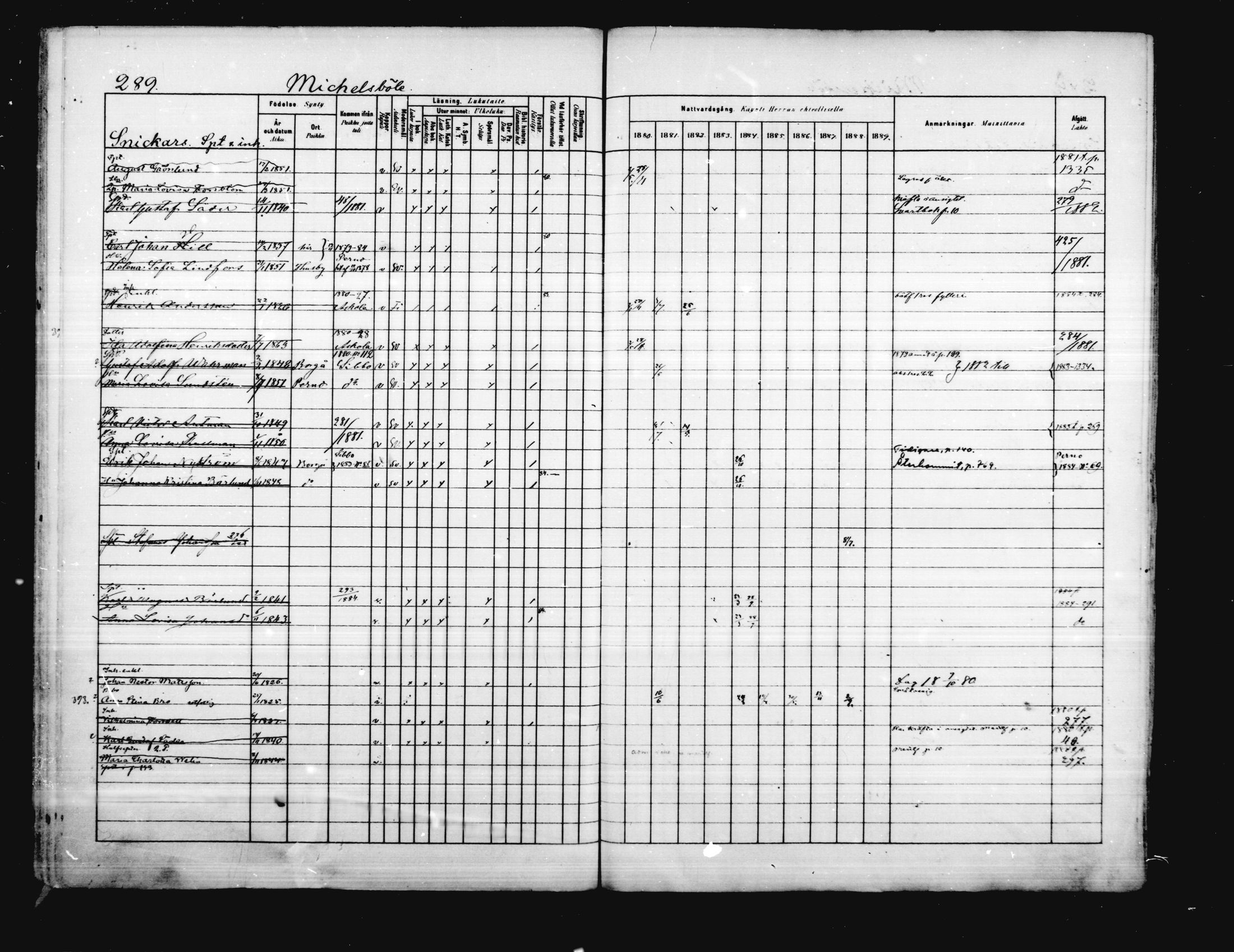 [ ../kirjat/Kirkonkirjat/porvoo/rippikirja_1880-1889_ruotksrk_mko458-495/kuvat/243.jpg ]