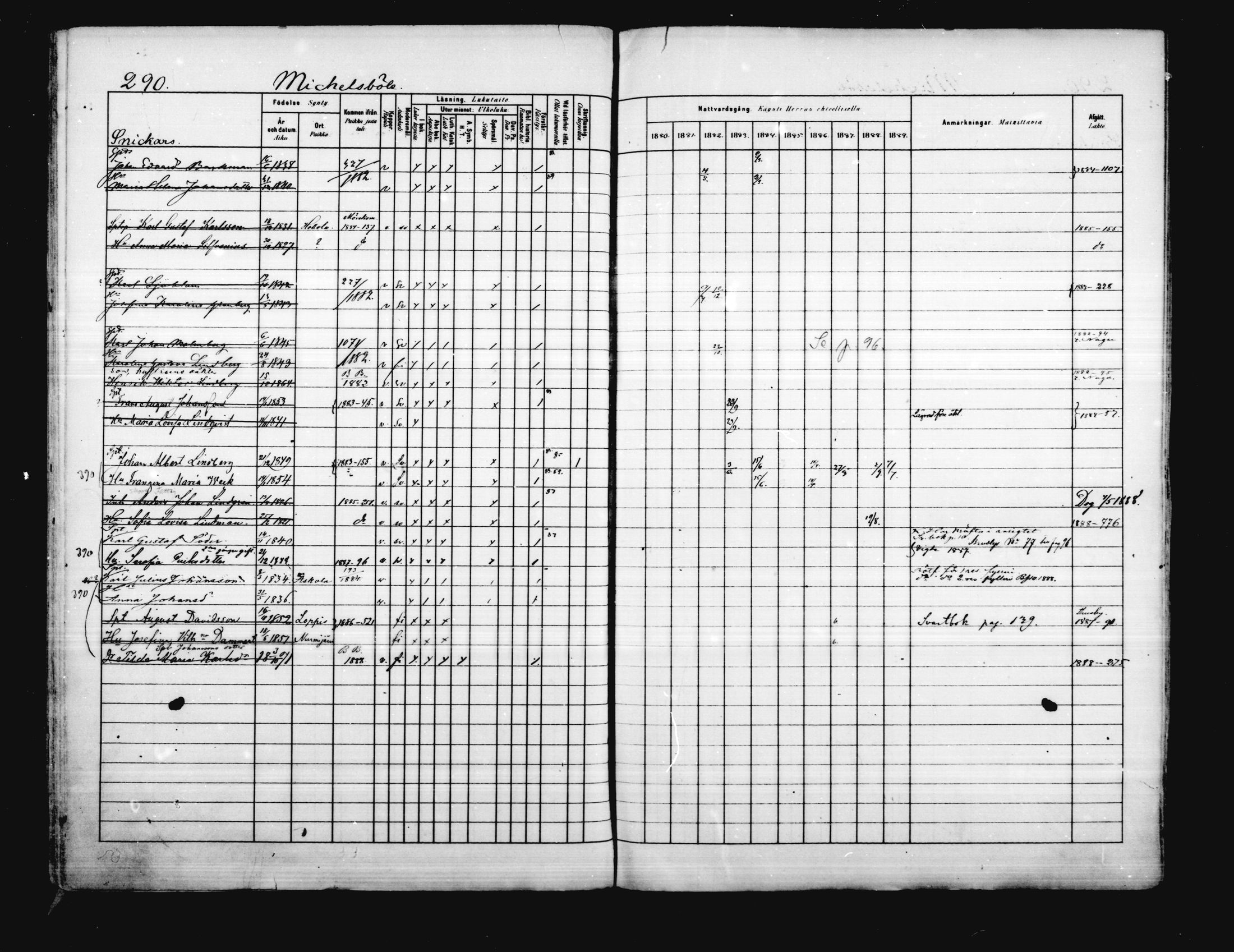 [ ../kirjat/Kirkonkirjat/porvoo/rippikirja_1880-1889_ruotksrk_mko458-495/kuvat/244.jpg ]