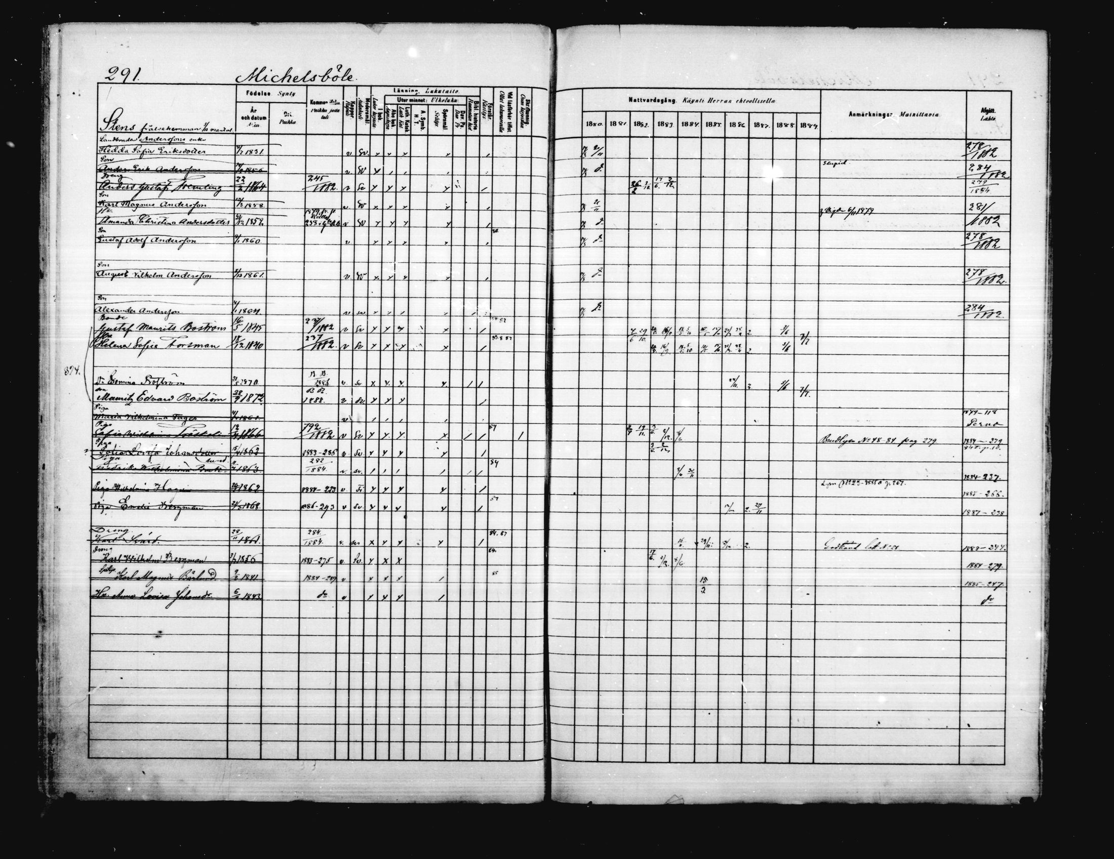 [ ../kirjat/Kirkonkirjat/porvoo/rippikirja_1880-1889_ruotksrk_mko458-495/kuvat/245.jpg ]