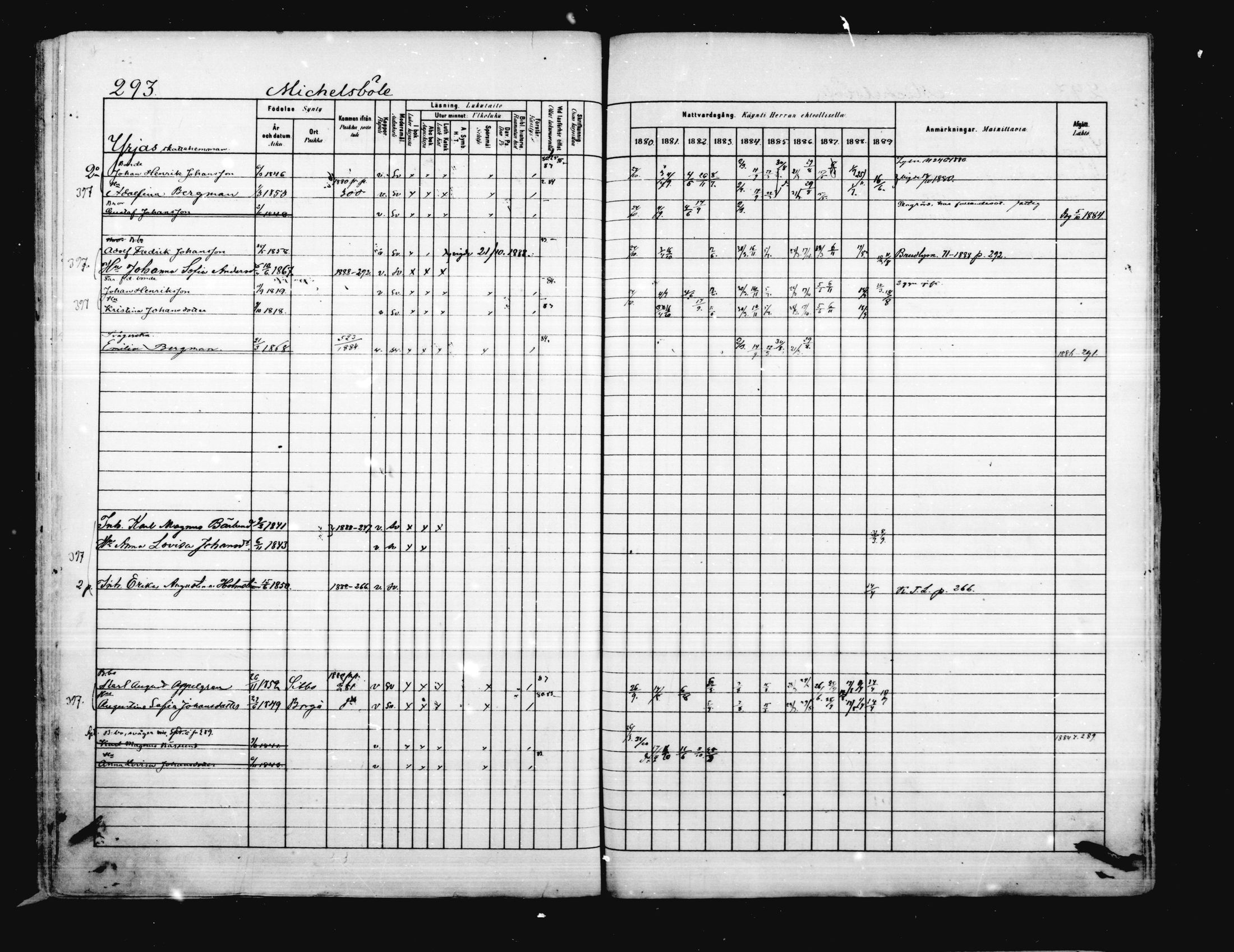 [ ../kirjat/Kirkonkirjat/porvoo/rippikirja_1880-1889_ruotksrk_mko458-495/kuvat/247.jpg ]
