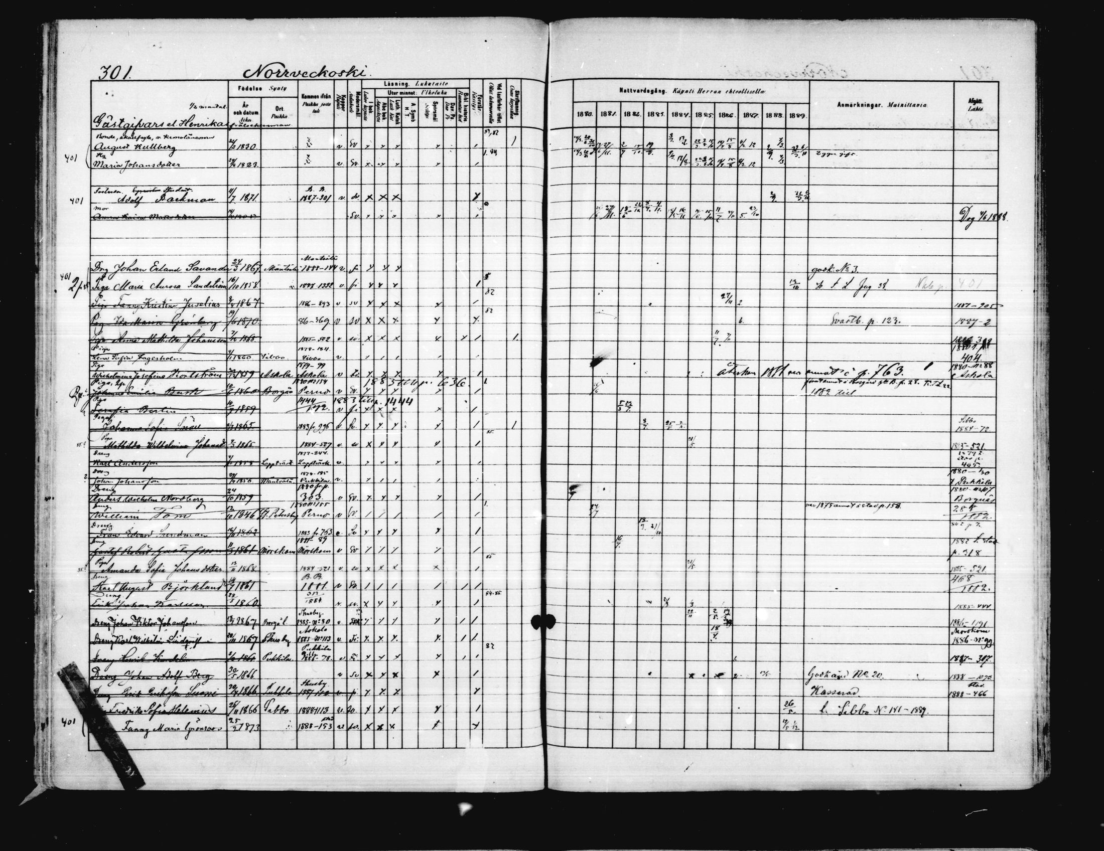 [ ../kirjat/Kirkonkirjat/porvoo/rippikirja_1880-1889_ruotksrk_mko458-495/kuvat/252.jpg ]