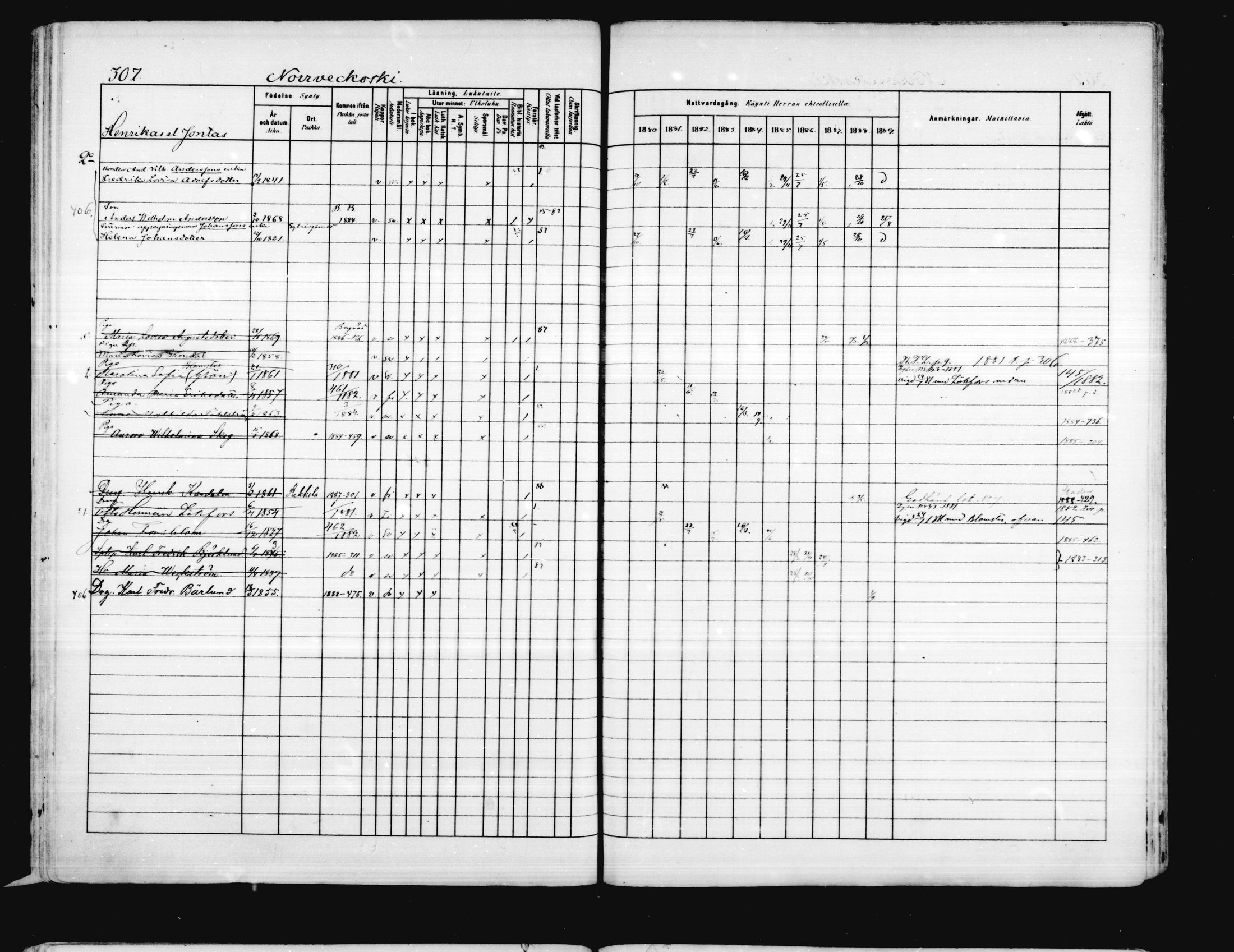 [ ../kirjat/Kirkonkirjat/porvoo/rippikirja_1880-1889_ruotksrk_mko458-495/kuvat/258.jpg ]