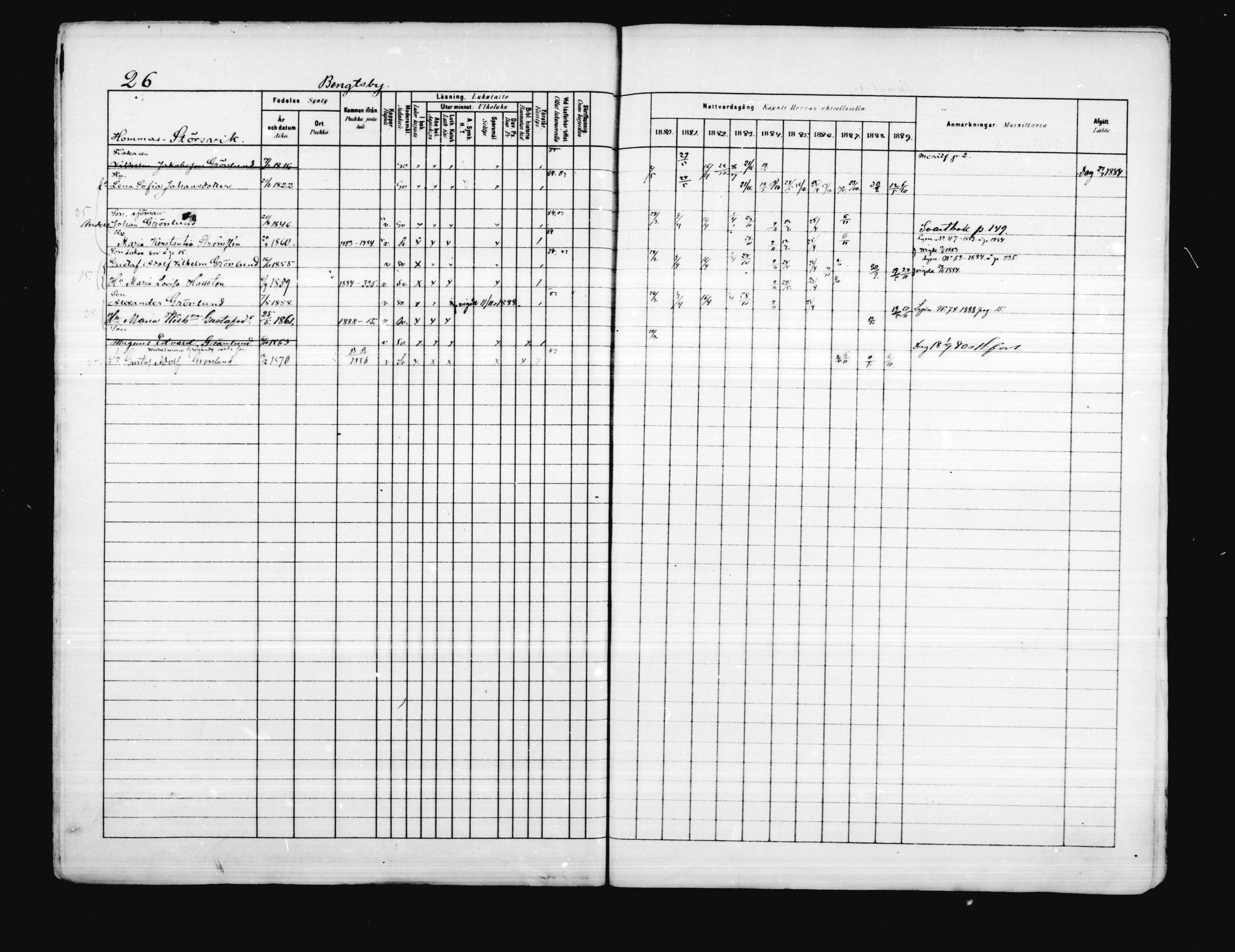[ ../kirjat/Kirkonkirjat/porvoo/rippikirja_1880-1889_ruotksrk_mko458-495/kuvat/26.jpg ]
