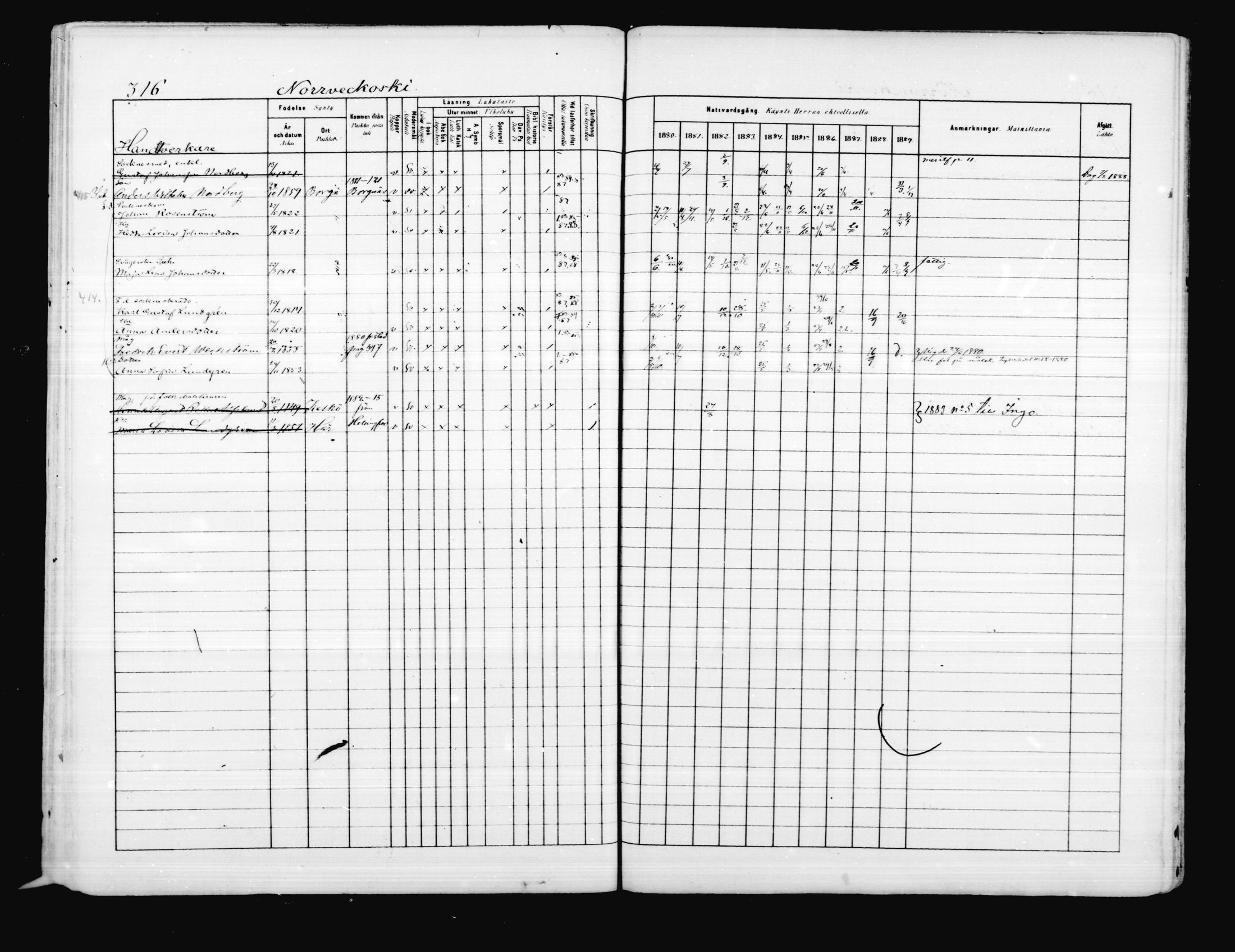 [ ../kirjat/Kirkonkirjat/porvoo/rippikirja_1880-1889_ruotksrk_mko458-495/kuvat/267.jpg ]
