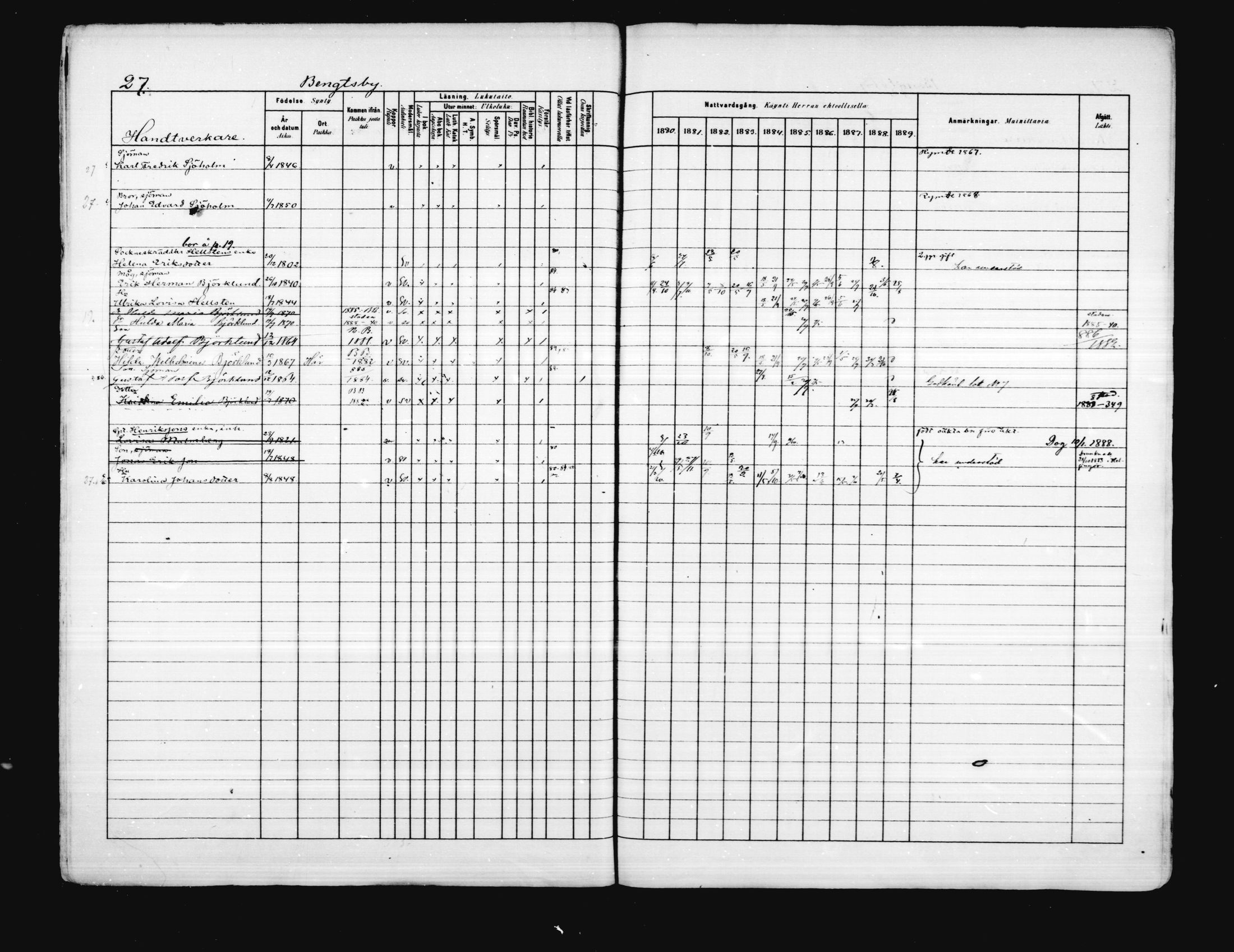[ ../kirjat/Kirkonkirjat/porvoo/rippikirja_1880-1889_ruotksrk_mko458-495/kuvat/27.jpg ]