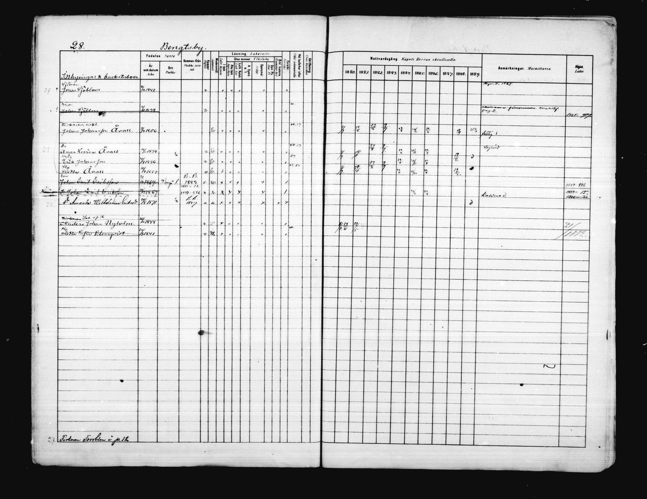 [ ../kirjat/Kirkonkirjat/porvoo/rippikirja_1880-1889_ruotksrk_mko458-495/kuvat/28.jpg ]