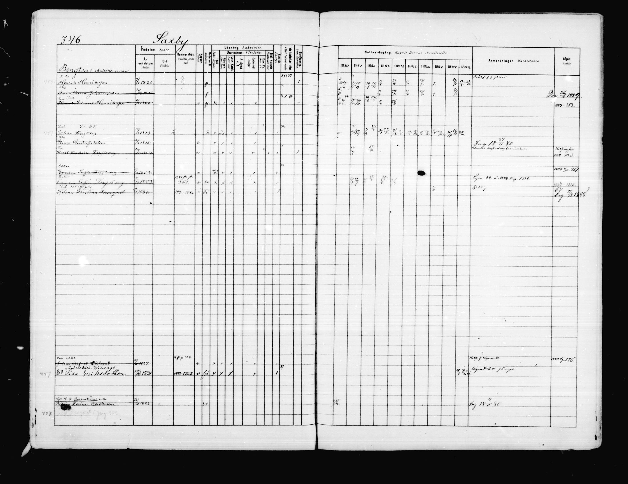 [ ../kirjat/Kirkonkirjat/porvoo/rippikirja_1880-1889_ruotksrk_mko458-495/kuvat/291.jpg ]
