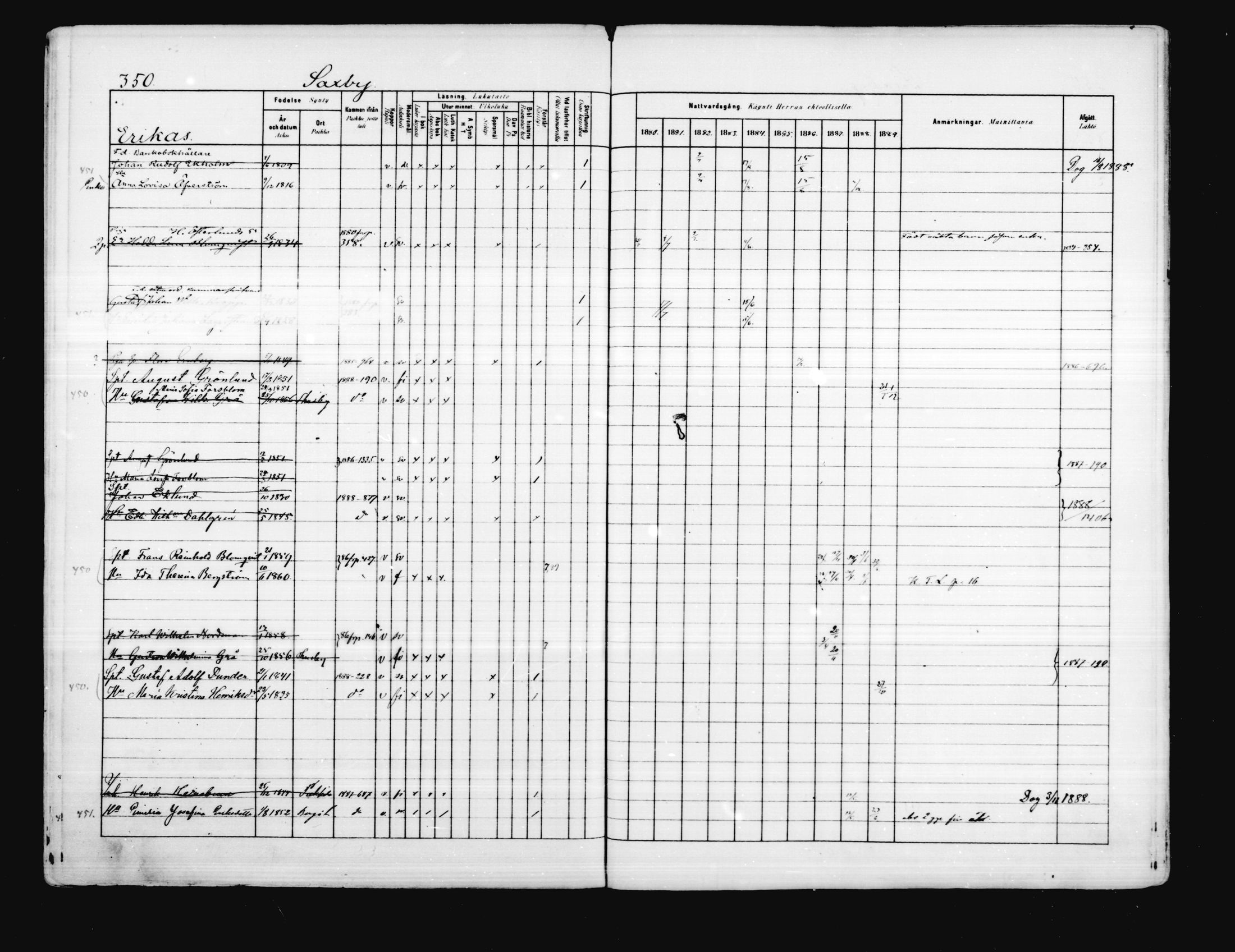 [ ../kirjat/Kirkonkirjat/porvoo/rippikirja_1880-1889_ruotksrk_mko458-495/kuvat/295.jpg ]