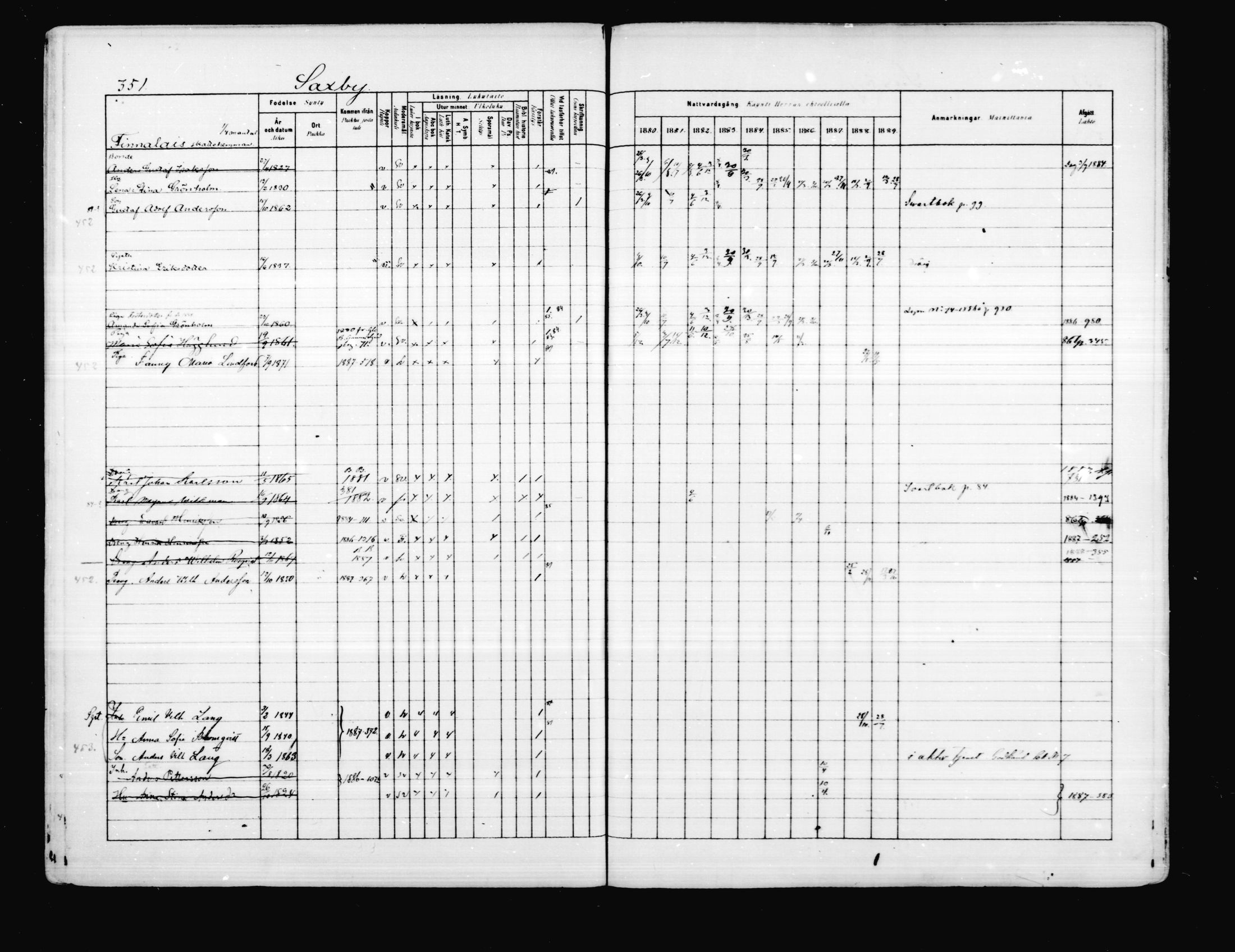 [ ../kirjat/Kirkonkirjat/porvoo/rippikirja_1880-1889_ruotksrk_mko458-495/kuvat/296.jpg ]