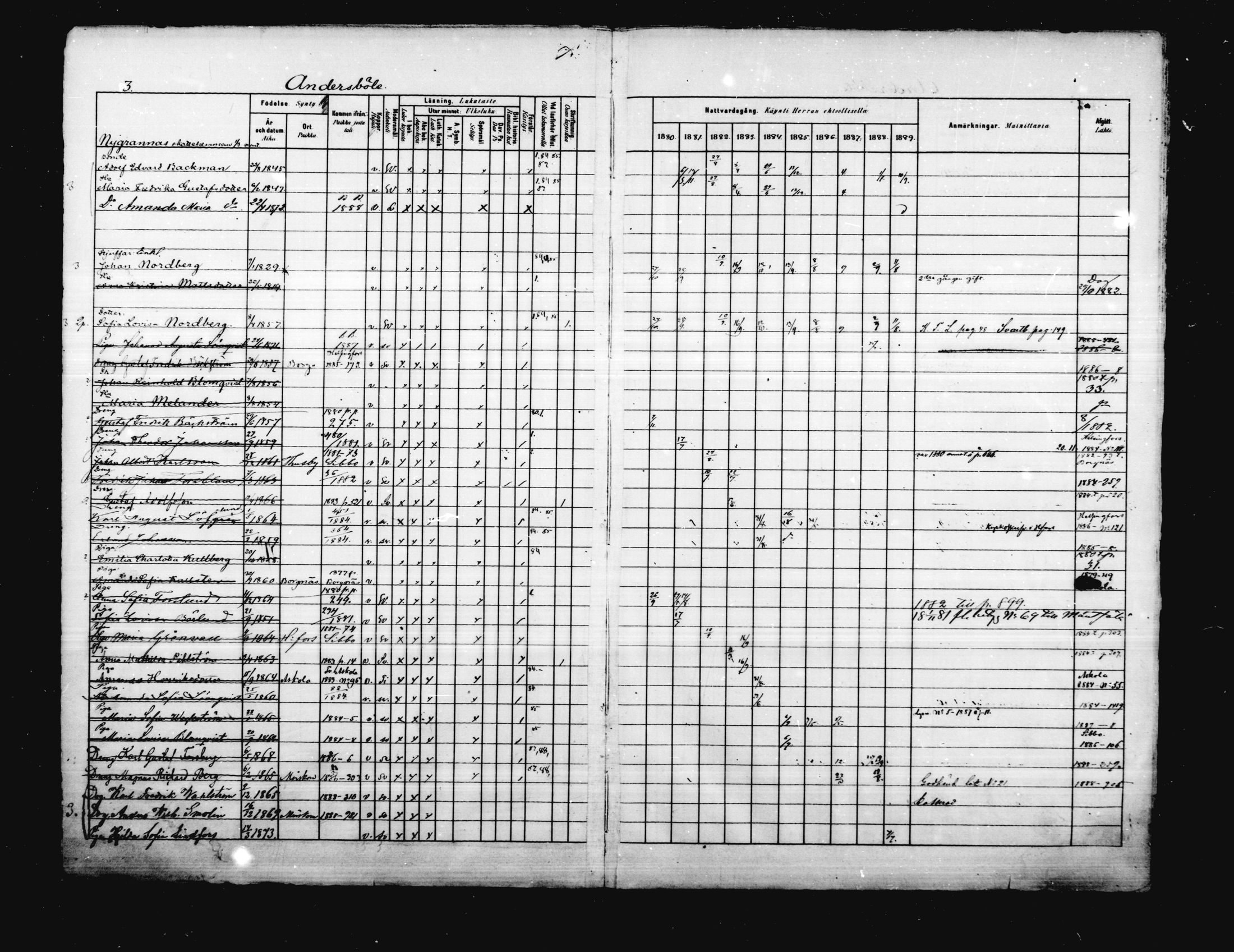 [ ../kirjat/Kirkonkirjat/porvoo/rippikirja_1880-1889_ruotksrk_mko458-495/kuvat/3.jpg ]