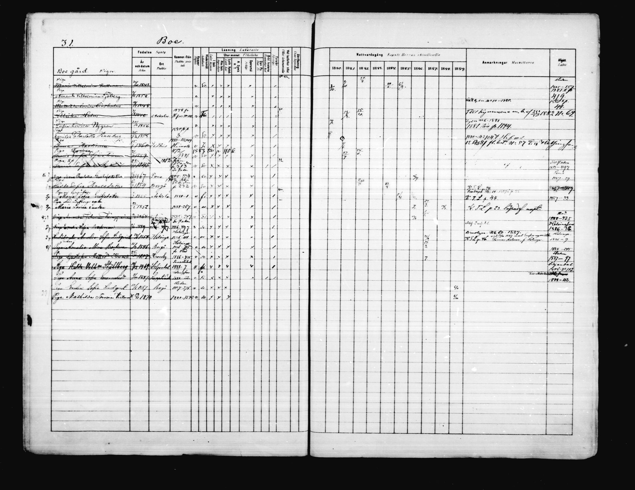 [ ../kirjat/Kirkonkirjat/porvoo/rippikirja_1880-1889_ruotksrk_mko458-495/kuvat/30.jpg ]