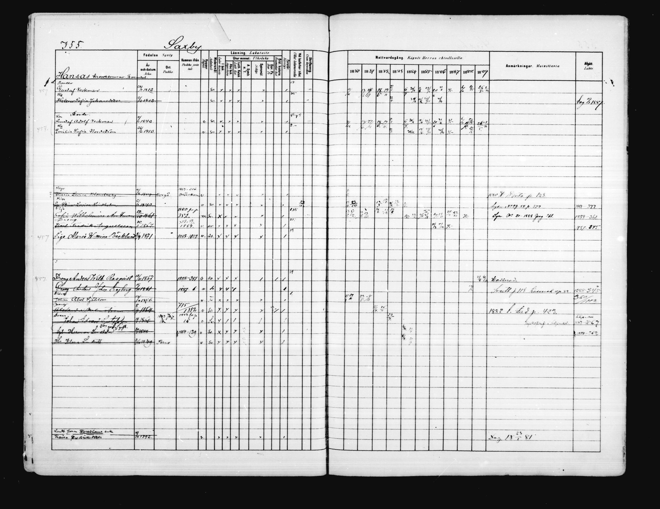 [ ../kirjat/Kirkonkirjat/porvoo/rippikirja_1880-1889_ruotksrk_mko458-495/kuvat/300.jpg ]