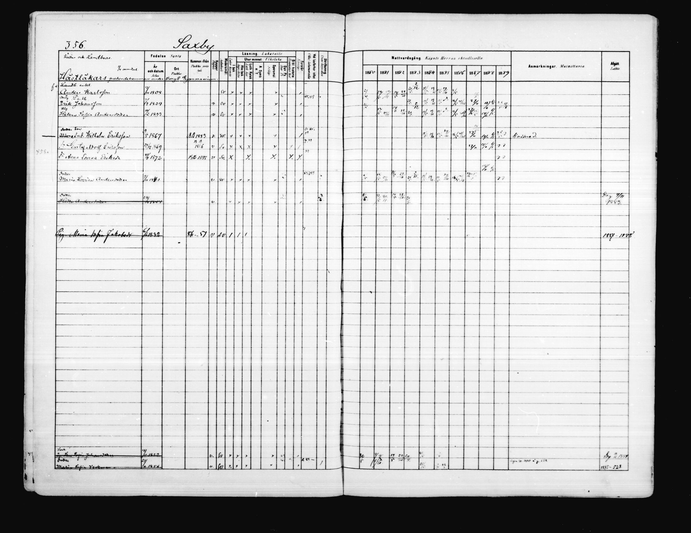 [ ../kirjat/Kirkonkirjat/porvoo/rippikirja_1880-1889_ruotksrk_mko458-495/kuvat/301.jpg ]
