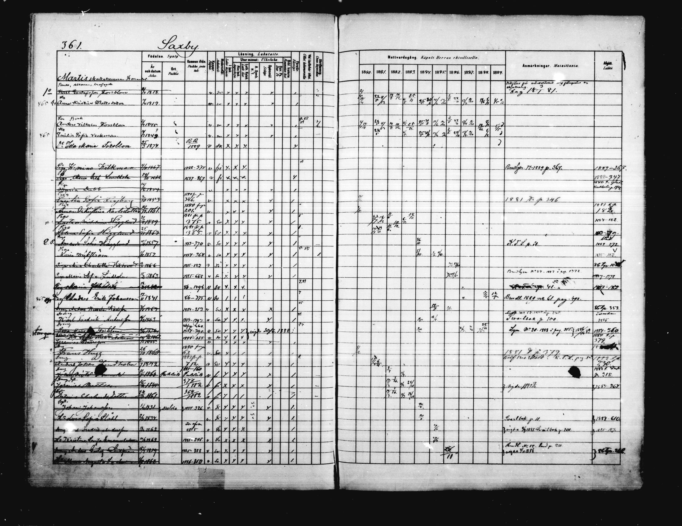 [ ../kirjat/Kirkonkirjat/porvoo/rippikirja_1880-1889_ruotksrk_mko458-495/kuvat/305.jpg ]