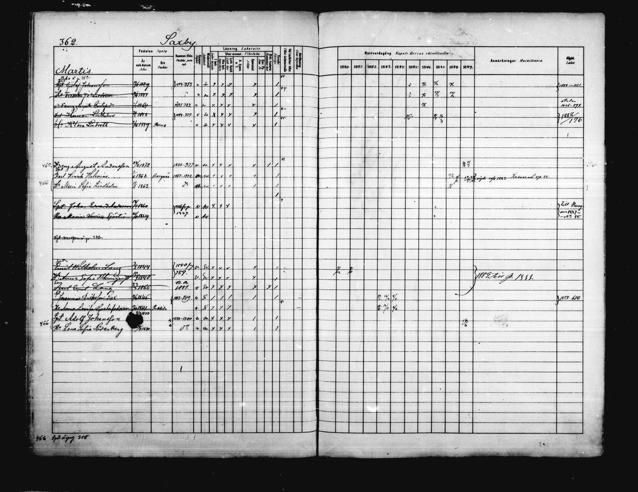 [ ../kirjat/Kirkonkirjat/porvoo/rippikirja_1880-1889_ruotksrk_mko458-495/kuvat/306.jpg ]