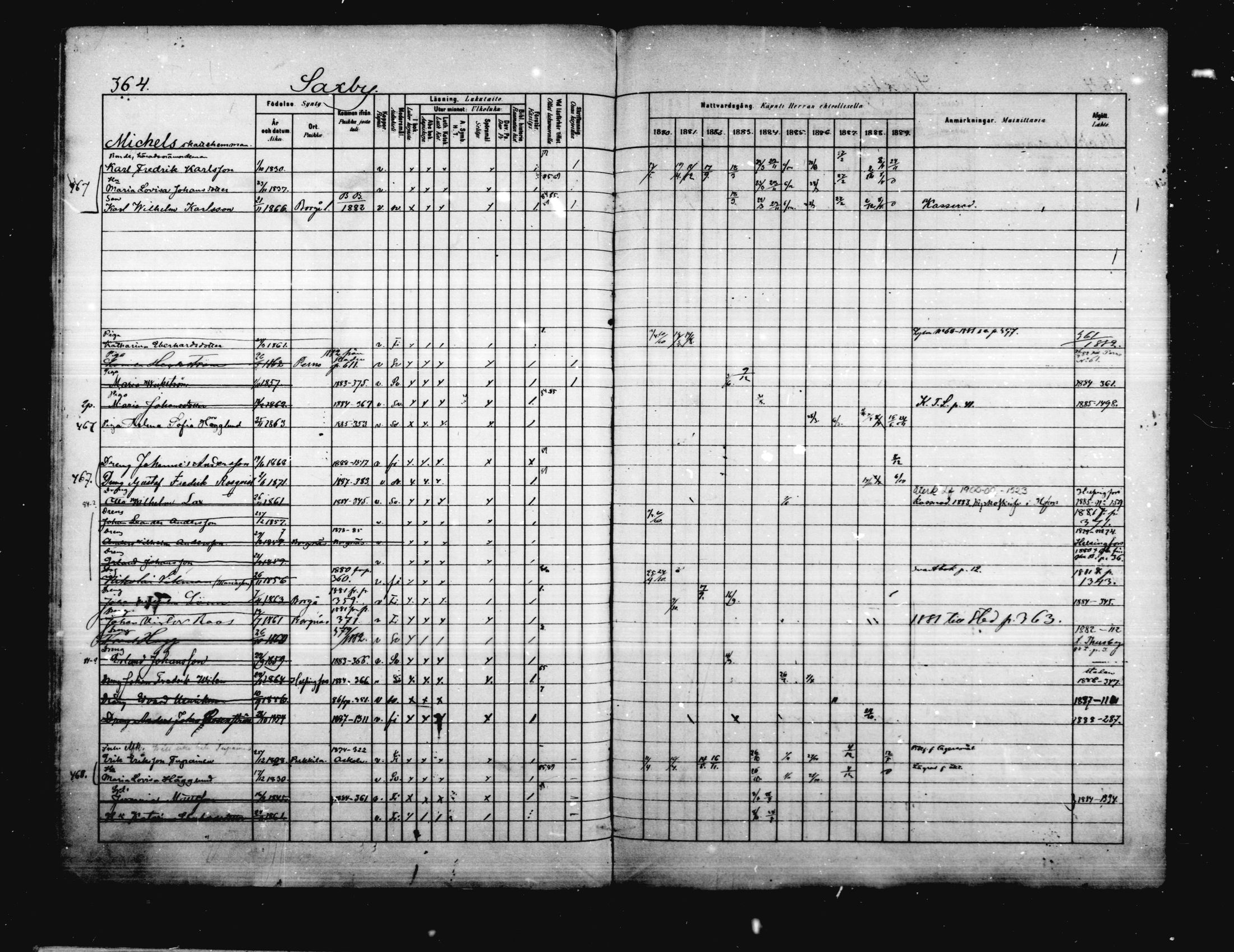 [ ../kirjat/Kirkonkirjat/porvoo/rippikirja_1880-1889_ruotksrk_mko458-495/kuvat/308.jpg ]