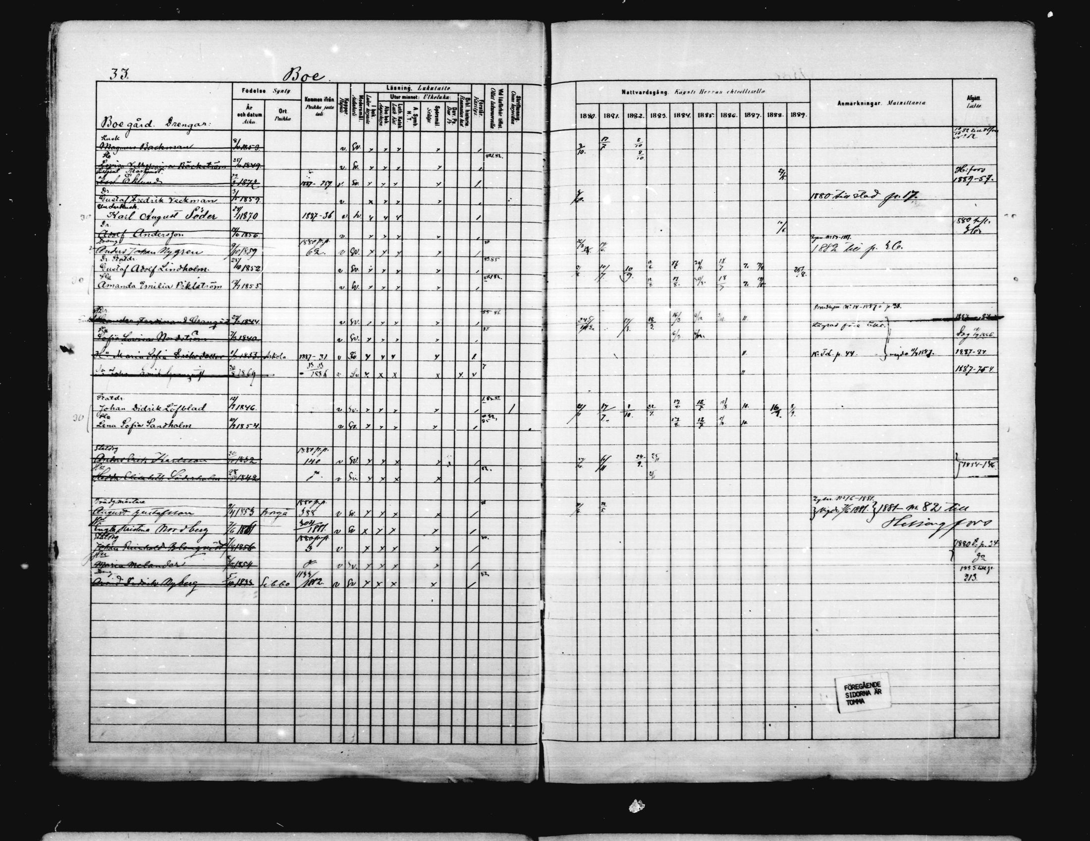 [ ../kirjat/Kirkonkirjat/porvoo/rippikirja_1880-1889_ruotksrk_mko458-495/kuvat/31.jpg ]