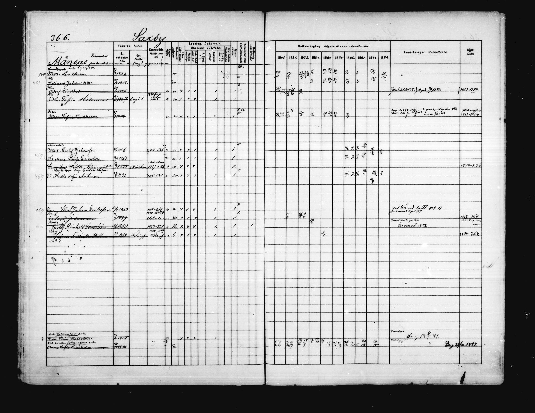 [ ../kirjat/Kirkonkirjat/porvoo/rippikirja_1880-1889_ruotksrk_mko458-495/kuvat/310.jpg ]