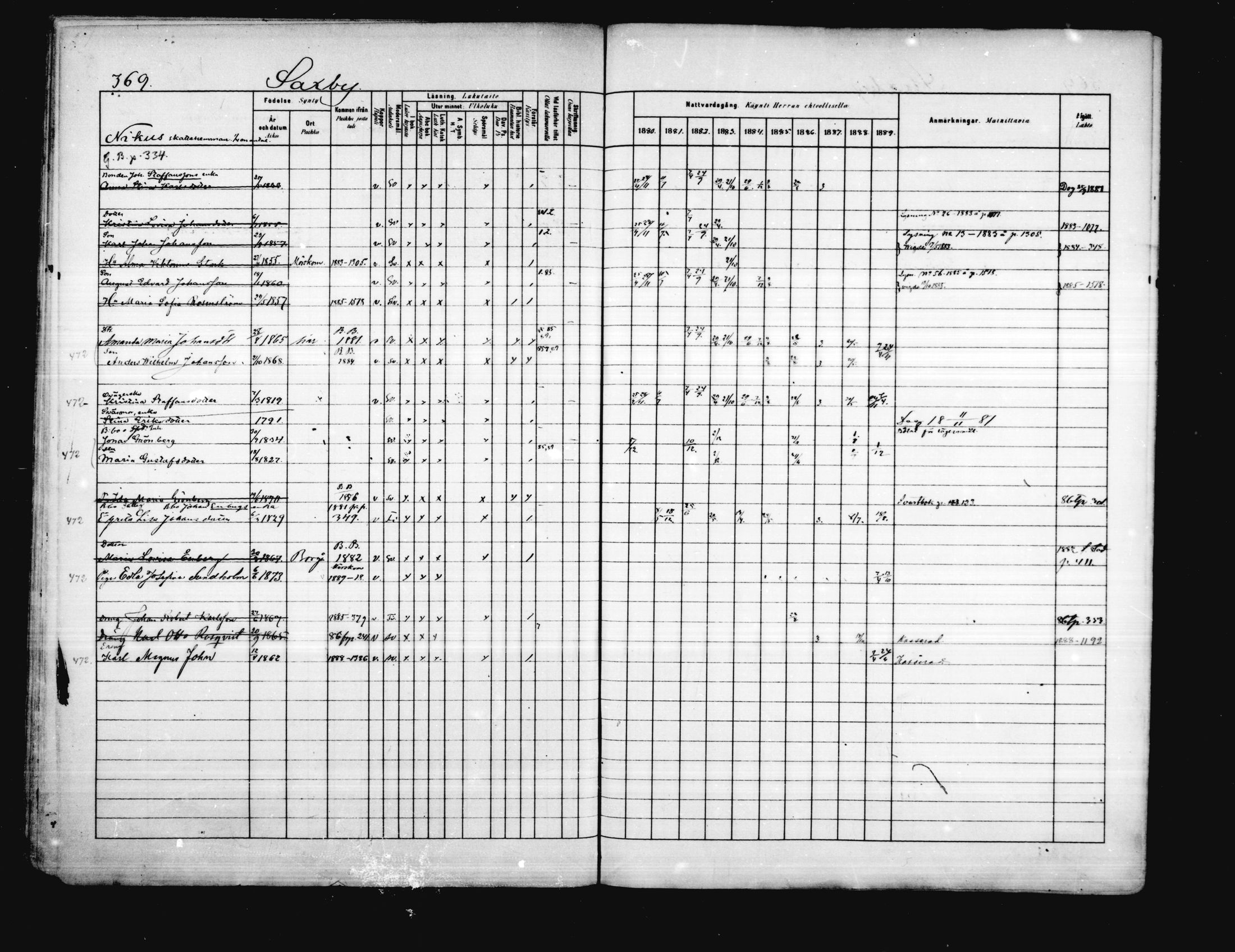 [ ../kirjat/Kirkonkirjat/porvoo/rippikirja_1880-1889_ruotksrk_mko458-495/kuvat/313.jpg ]