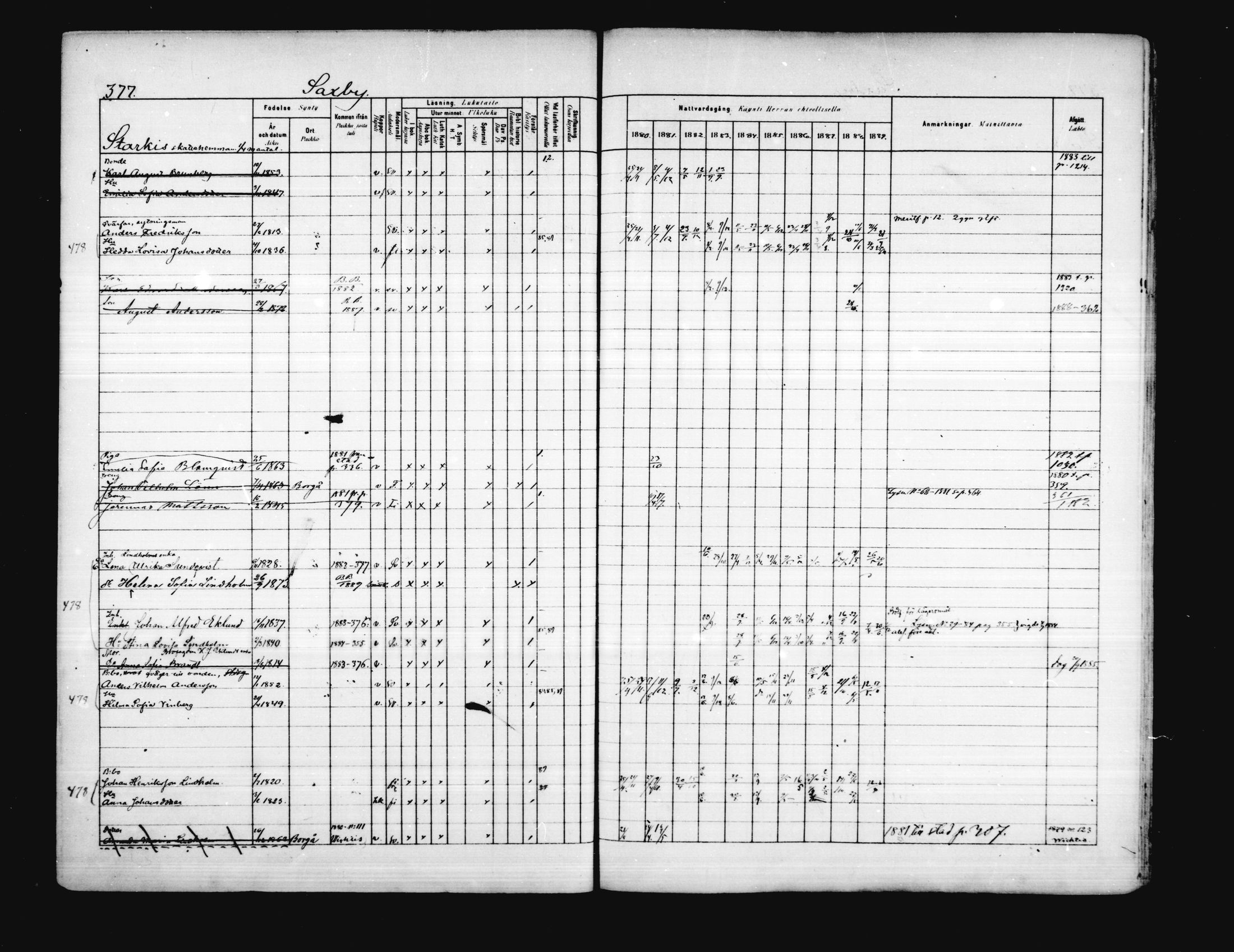 [ ../kirjat/Kirkonkirjat/porvoo/rippikirja_1880-1889_ruotksrk_mko458-495/kuvat/319.jpg ]