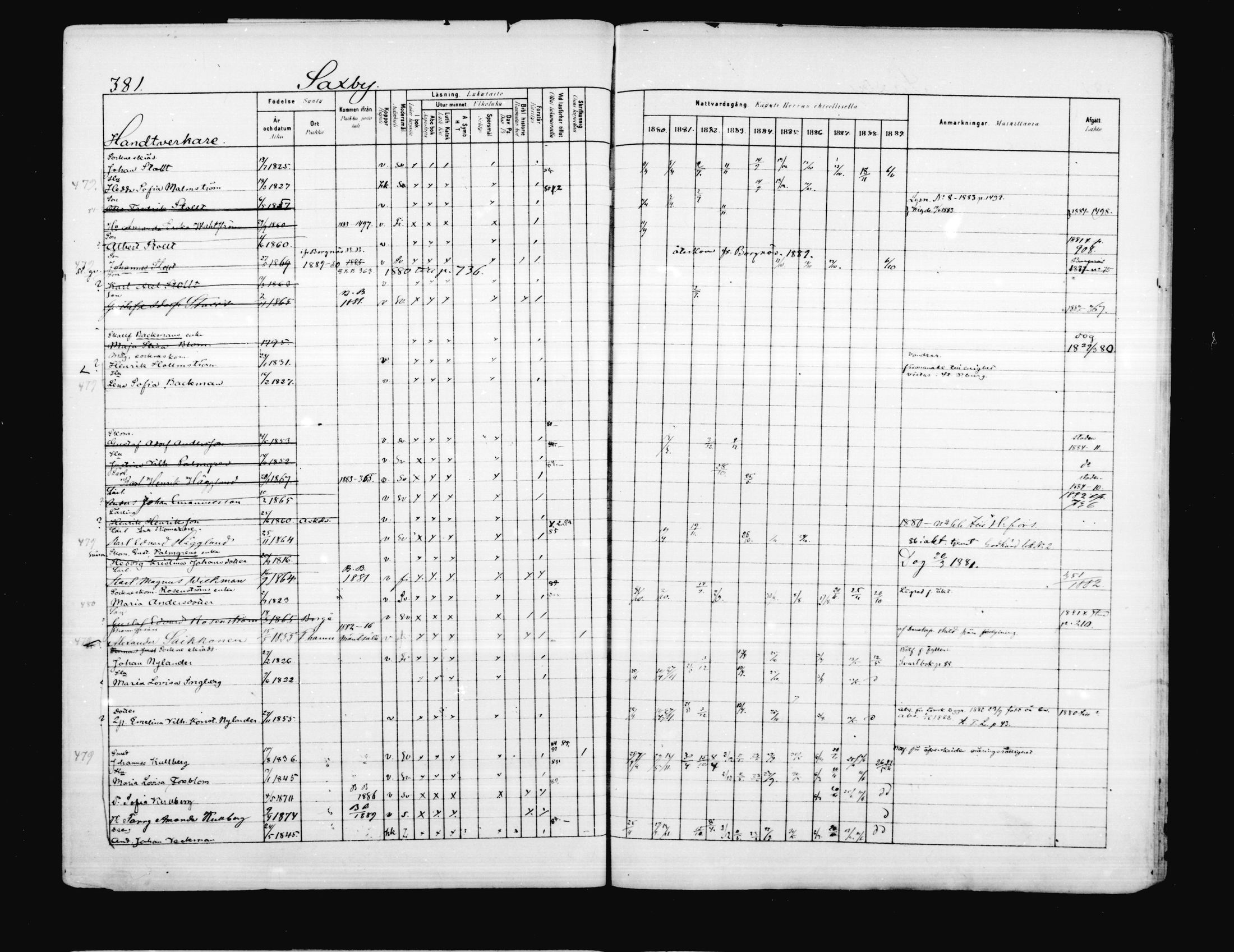 [ ../kirjat/Kirkonkirjat/porvoo/rippikirja_1880-1889_ruotksrk_mko458-495/kuvat/322.jpg ]