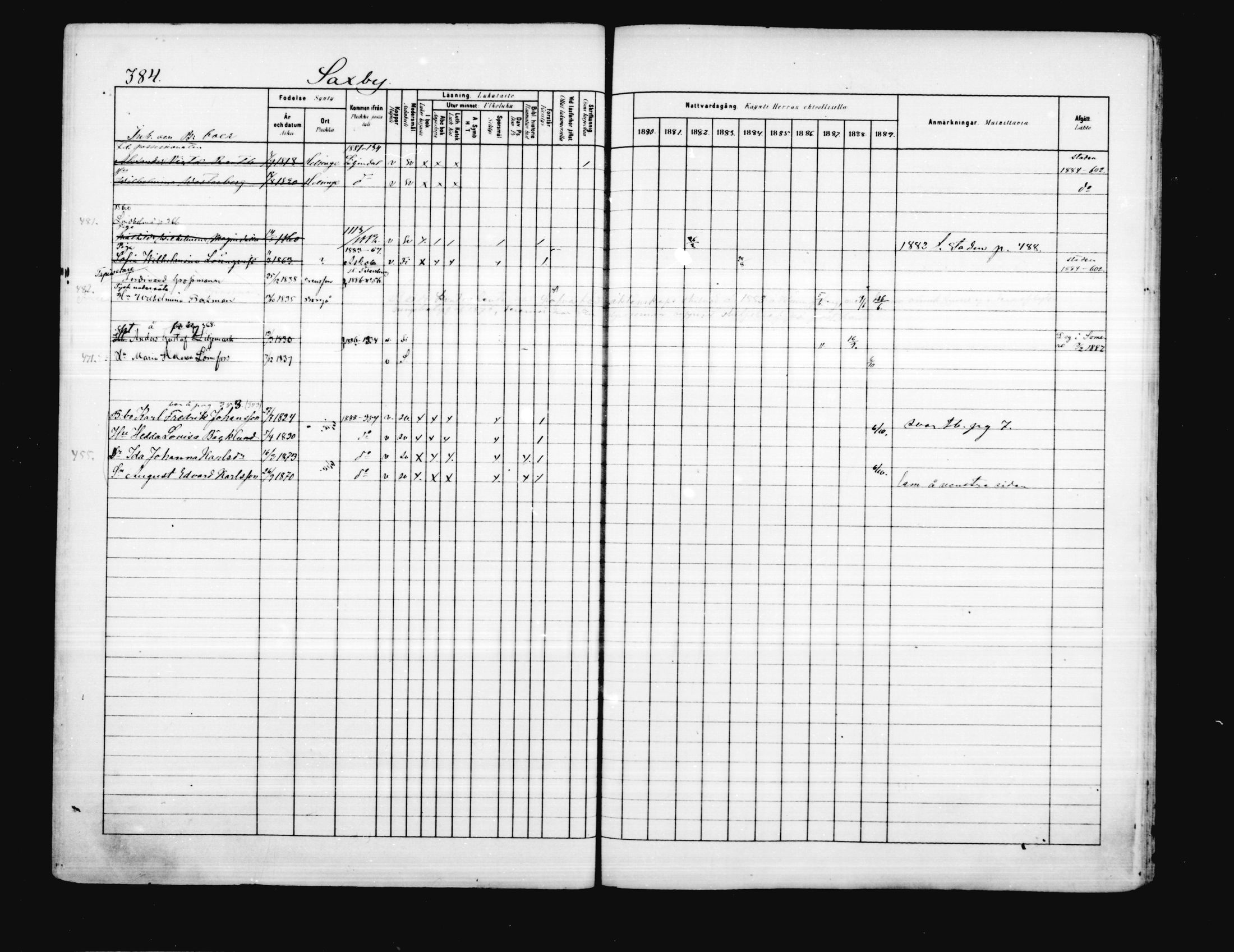 [ ../kirjat/Kirkonkirjat/porvoo/rippikirja_1880-1889_ruotksrk_mko458-495/kuvat/325.jpg ]