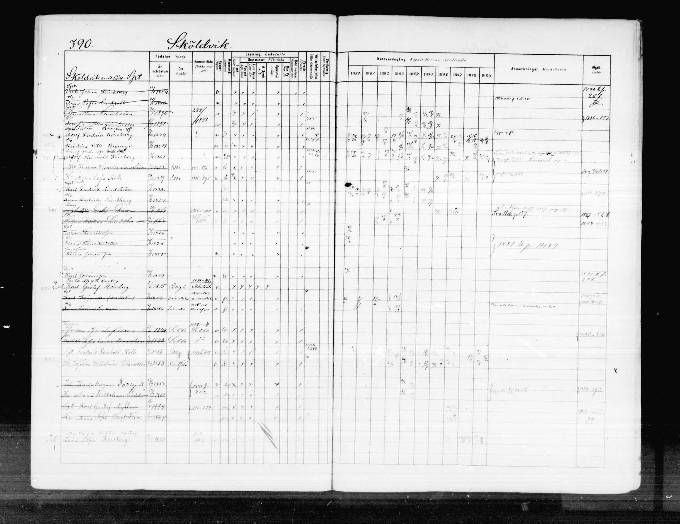 [ ../kirjat/Kirkonkirjat/porvoo/rippikirja_1880-1889_ruotksrk_mko458-495/kuvat/329.jpg ]