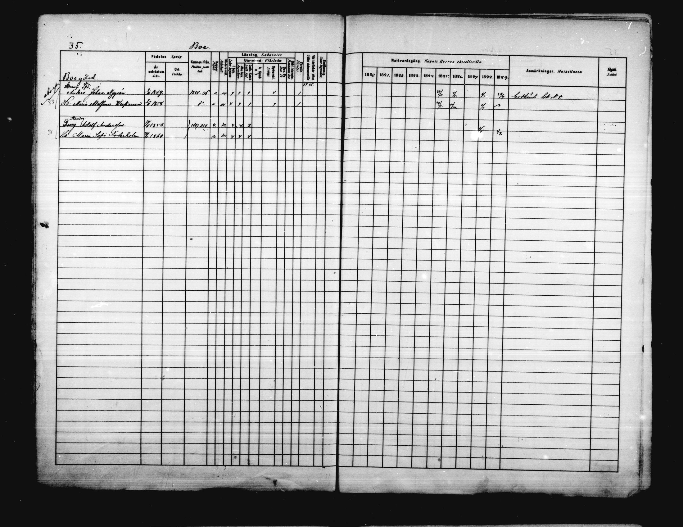 [ ../kirjat/Kirkonkirjat/porvoo/rippikirja_1880-1889_ruotksrk_mko458-495/kuvat/33.jpg ]