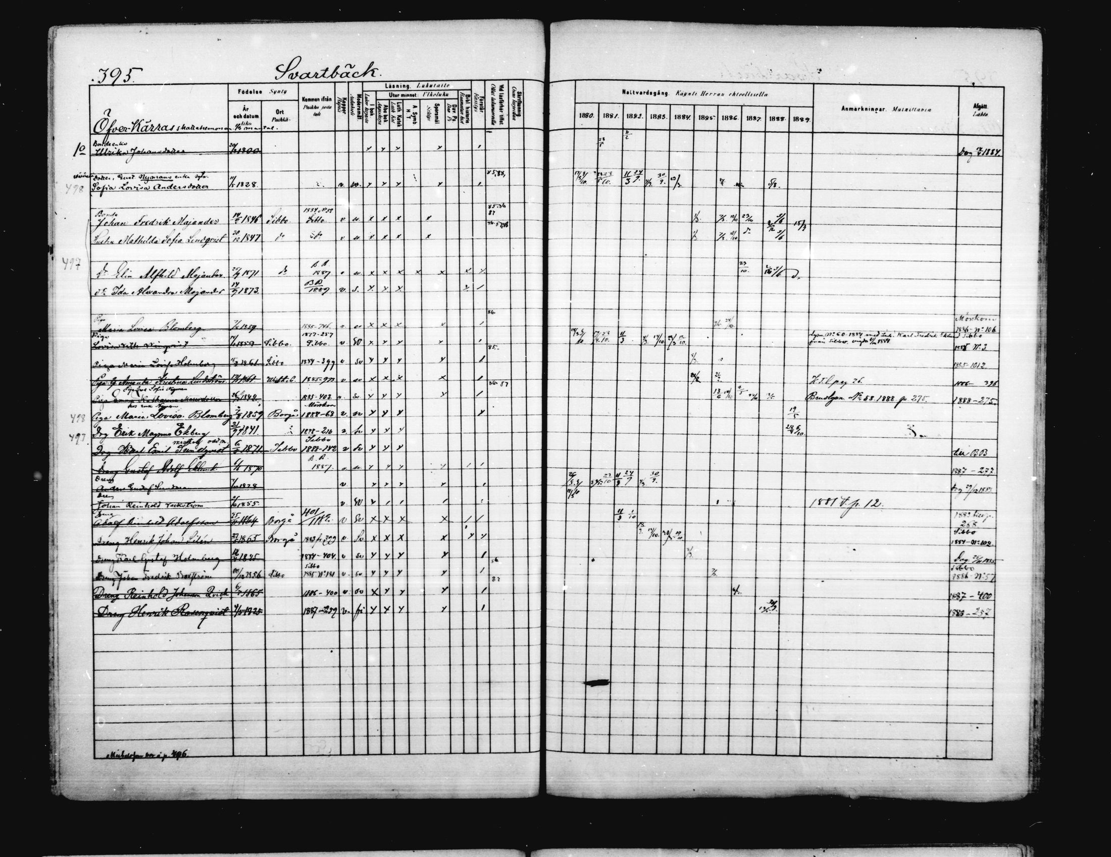 [ ../kirjat/Kirkonkirjat/porvoo/rippikirja_1880-1889_ruotksrk_mko458-495/kuvat/334.jpg ]