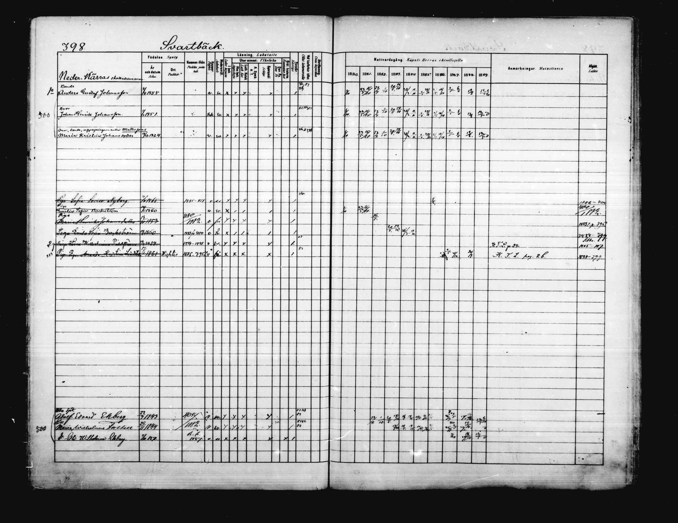 [ ../kirjat/Kirkonkirjat/porvoo/rippikirja_1880-1889_ruotksrk_mko458-495/kuvat/336.jpg ]