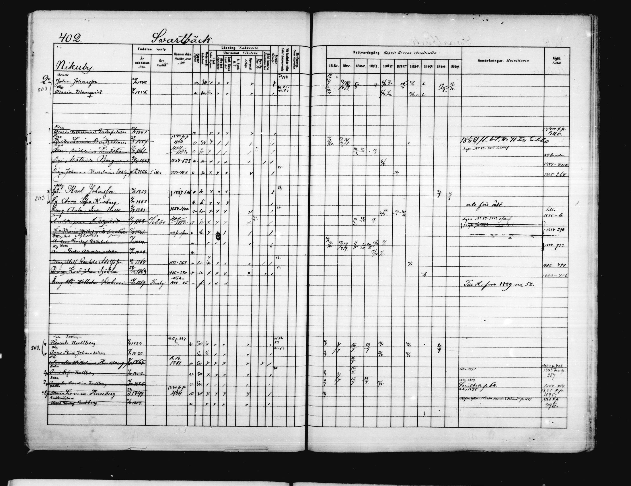 [ ../kirjat/Kirkonkirjat/porvoo/rippikirja_1880-1889_ruotksrk_mko458-495/kuvat/340.jpg ]