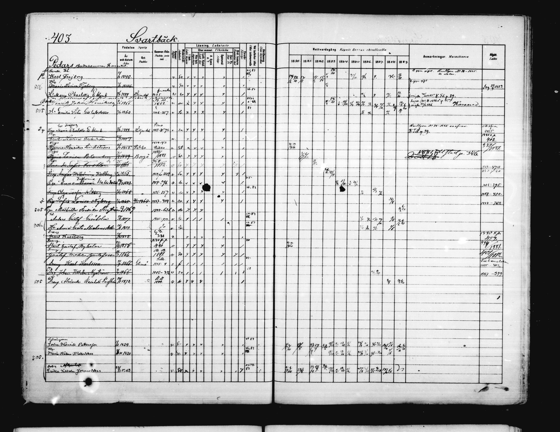 [ ../kirjat/Kirkonkirjat/porvoo/rippikirja_1880-1889_ruotksrk_mko458-495/kuvat/341.jpg ]
