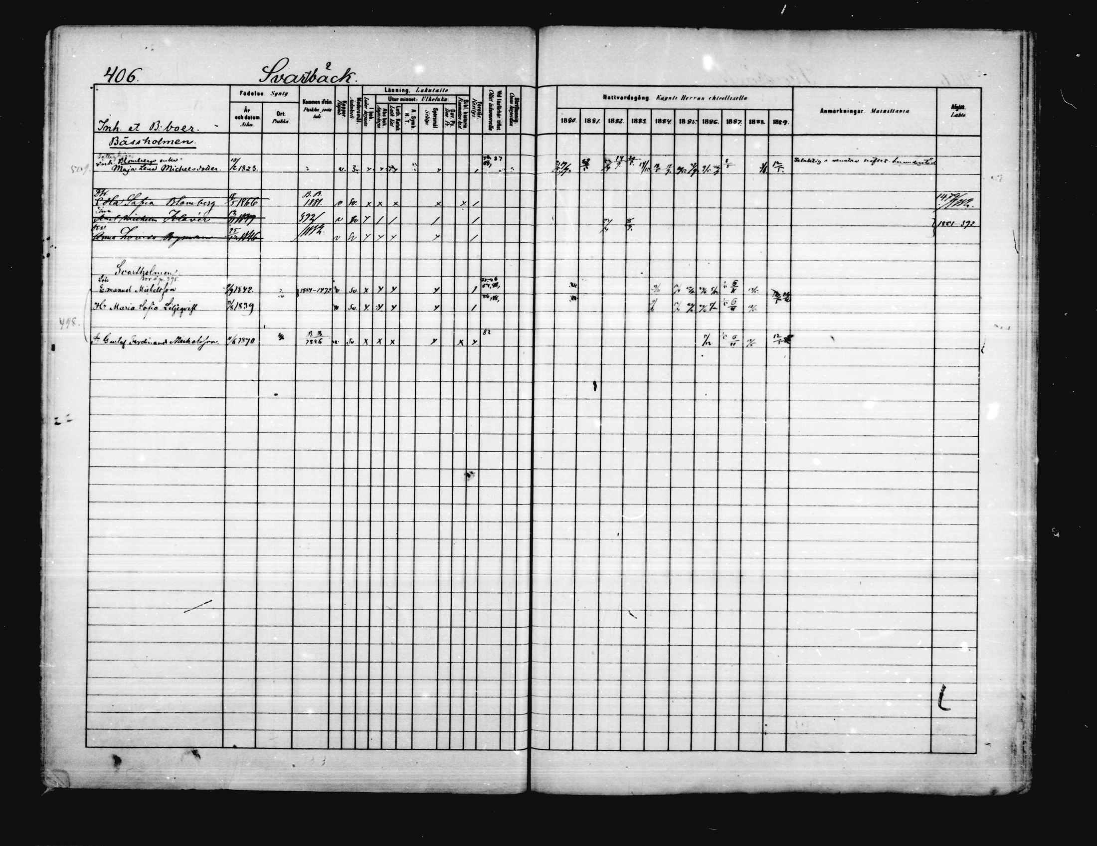 [ ../kirjat/Kirkonkirjat/porvoo/rippikirja_1880-1889_ruotksrk_mko458-495/kuvat/344.jpg ]