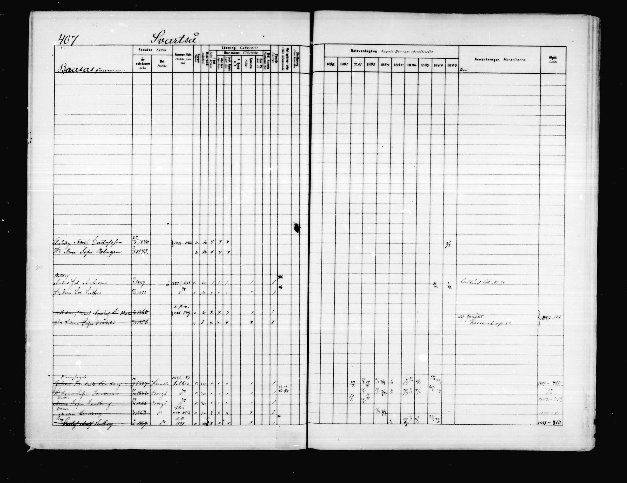 [ ../kirjat/Kirkonkirjat/porvoo/rippikirja_1880-1889_ruotksrk_mko458-495/kuvat/345.jpg ]