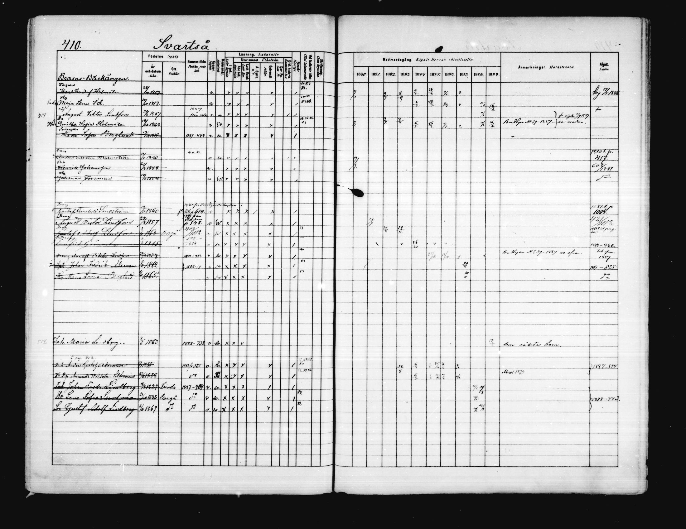 [ ../kirjat/Kirkonkirjat/porvoo/rippikirja_1880-1889_ruotksrk_mko458-495/kuvat/348.jpg ]