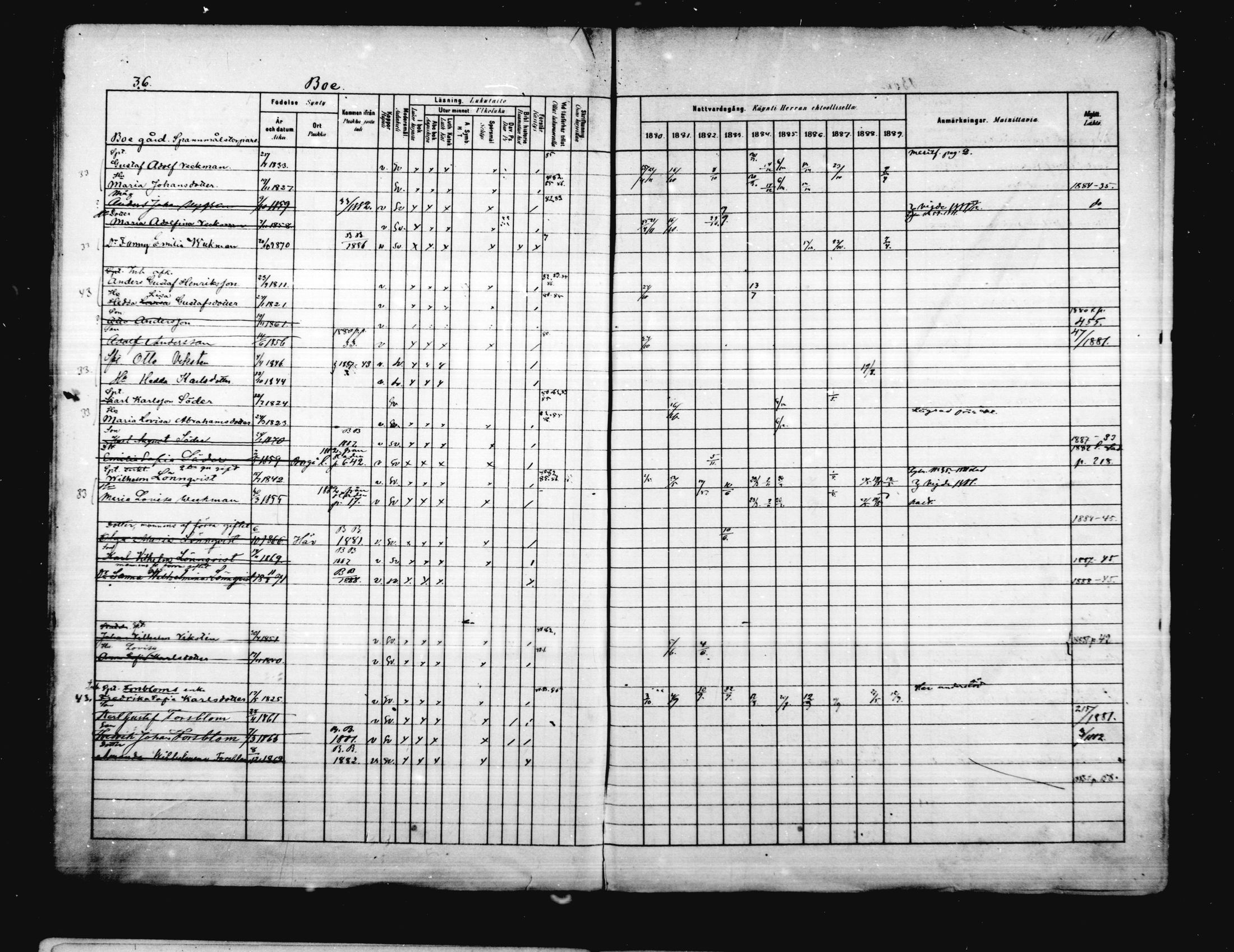 [ ../kirjat/Kirkonkirjat/porvoo/rippikirja_1880-1889_ruotksrk_mko458-495/kuvat/35.jpg ]