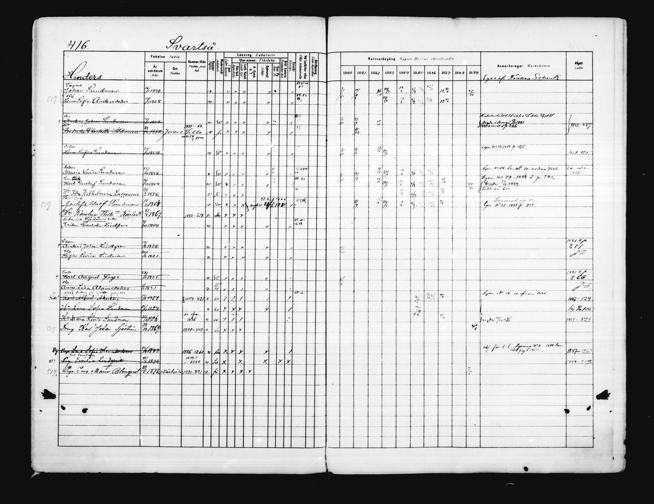 [ ../kirjat/Kirkonkirjat/porvoo/rippikirja_1880-1889_ruotksrk_mko458-495/kuvat/353.jpg ]