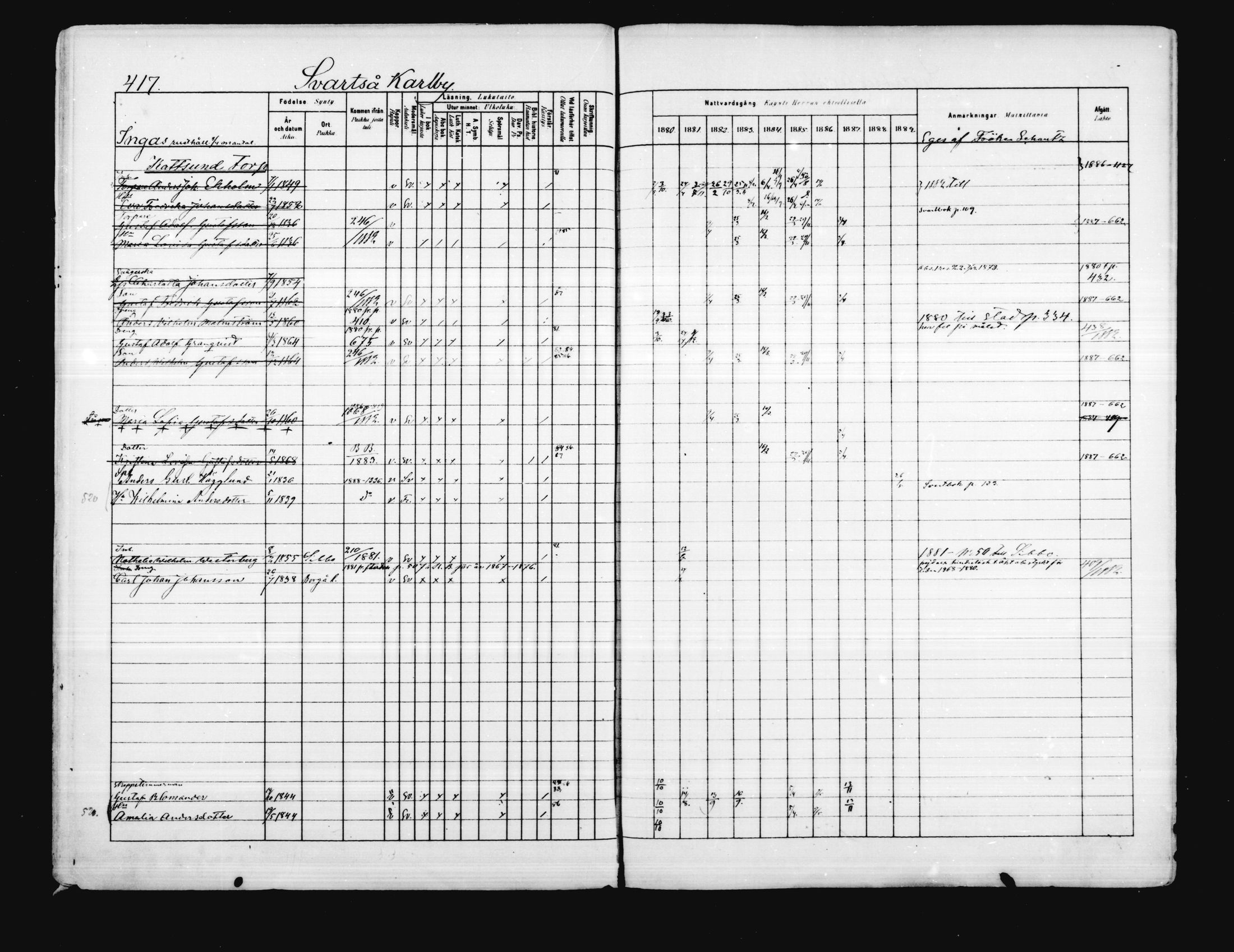 [ ../kirjat/Kirkonkirjat/porvoo/rippikirja_1880-1889_ruotksrk_mko458-495/kuvat/354.jpg ]
