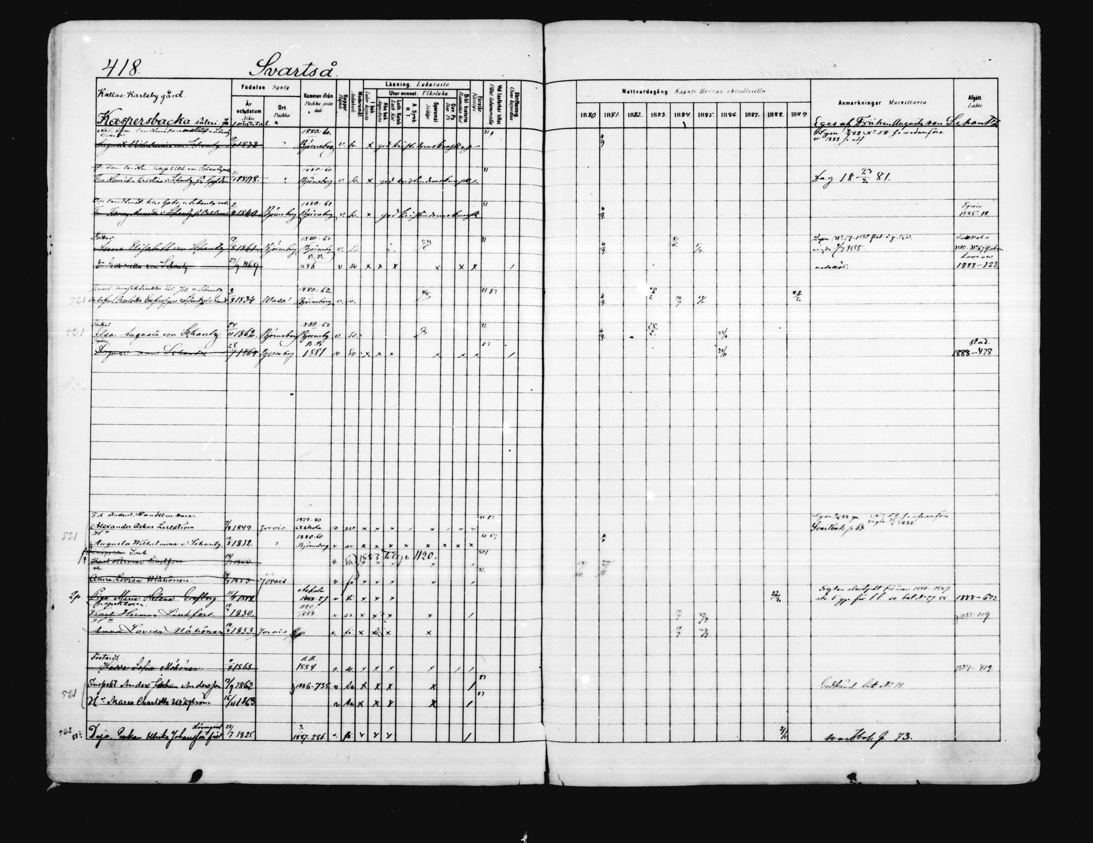 [ ../kirjat/Kirkonkirjat/porvoo/rippikirja_1880-1889_ruotksrk_mko458-495/kuvat/355.jpg ]