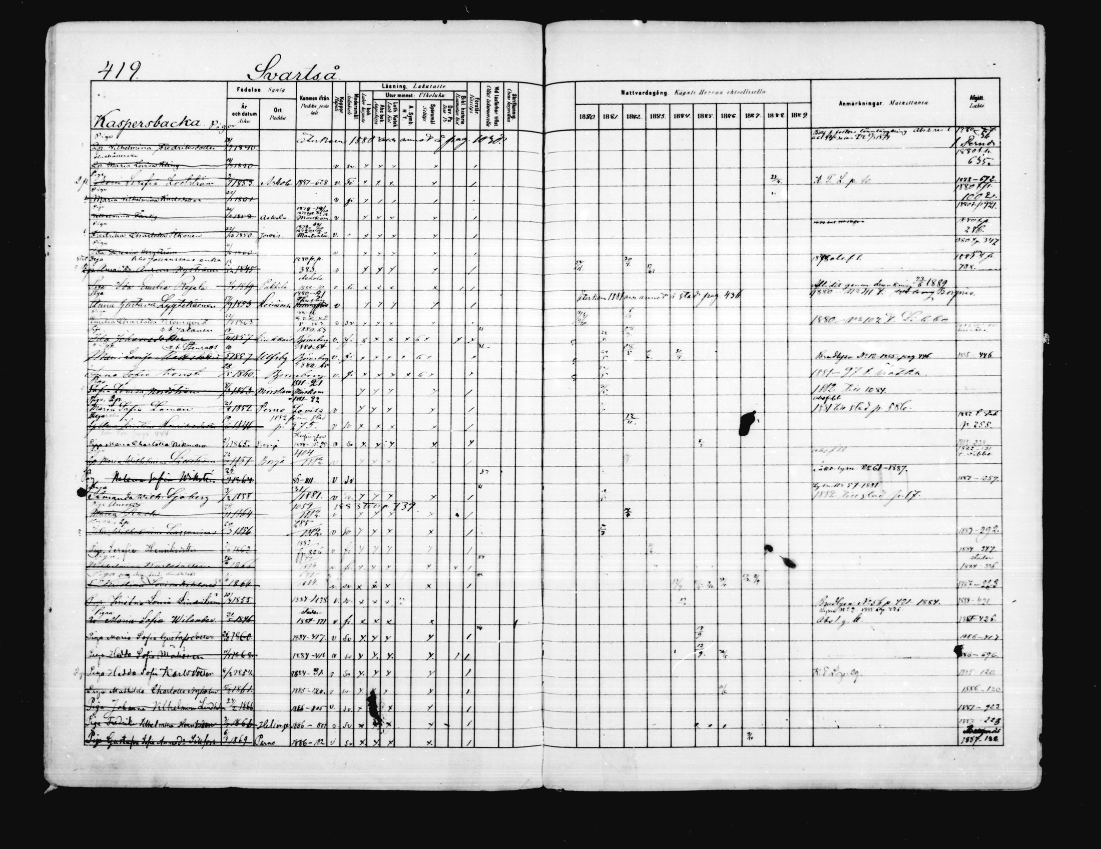 [ ../kirjat/Kirkonkirjat/porvoo/rippikirja_1880-1889_ruotksrk_mko458-495/kuvat/356.jpg ]