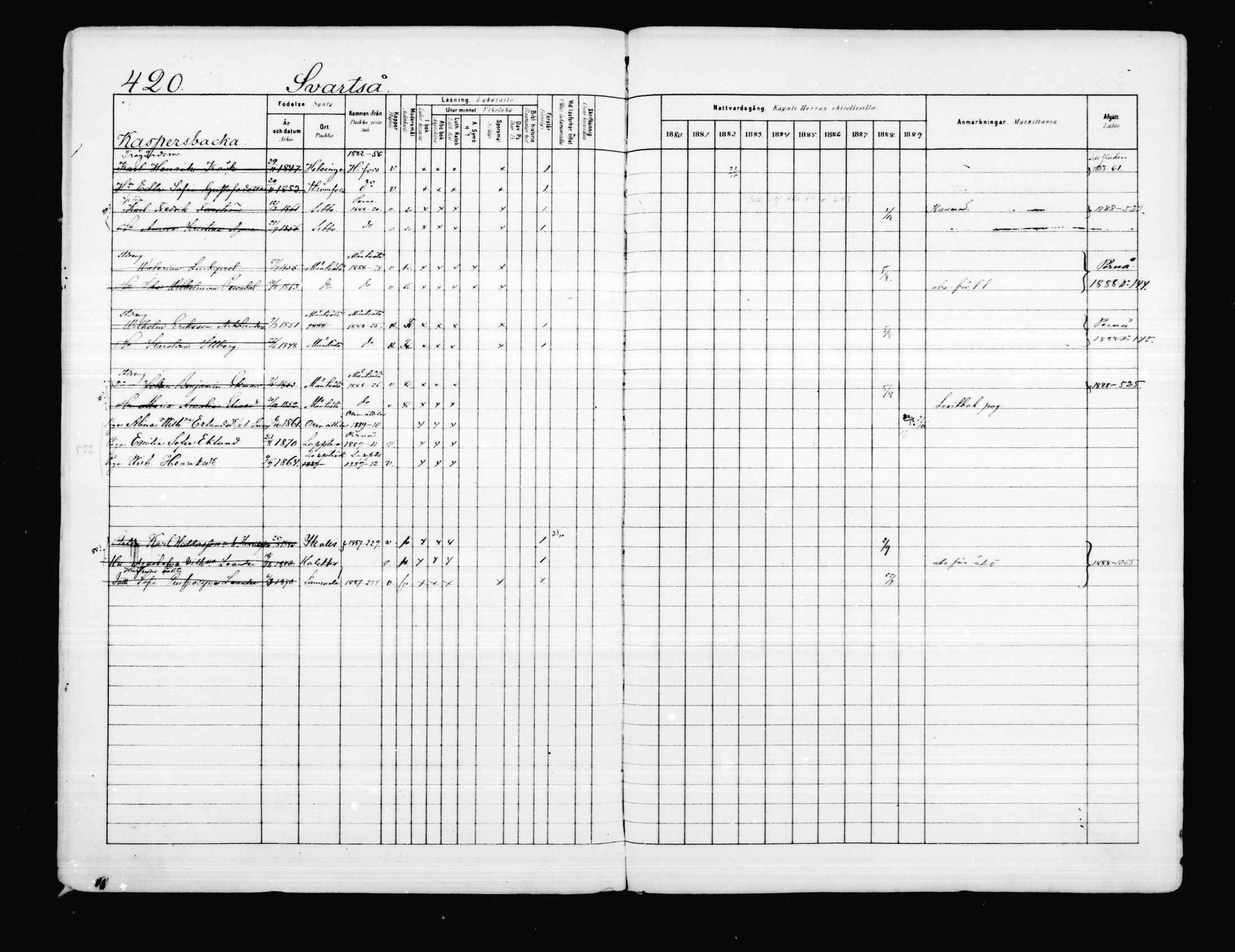 [ ../kirjat/Kirkonkirjat/porvoo/rippikirja_1880-1889_ruotksrk_mko458-495/kuvat/357.jpg ]