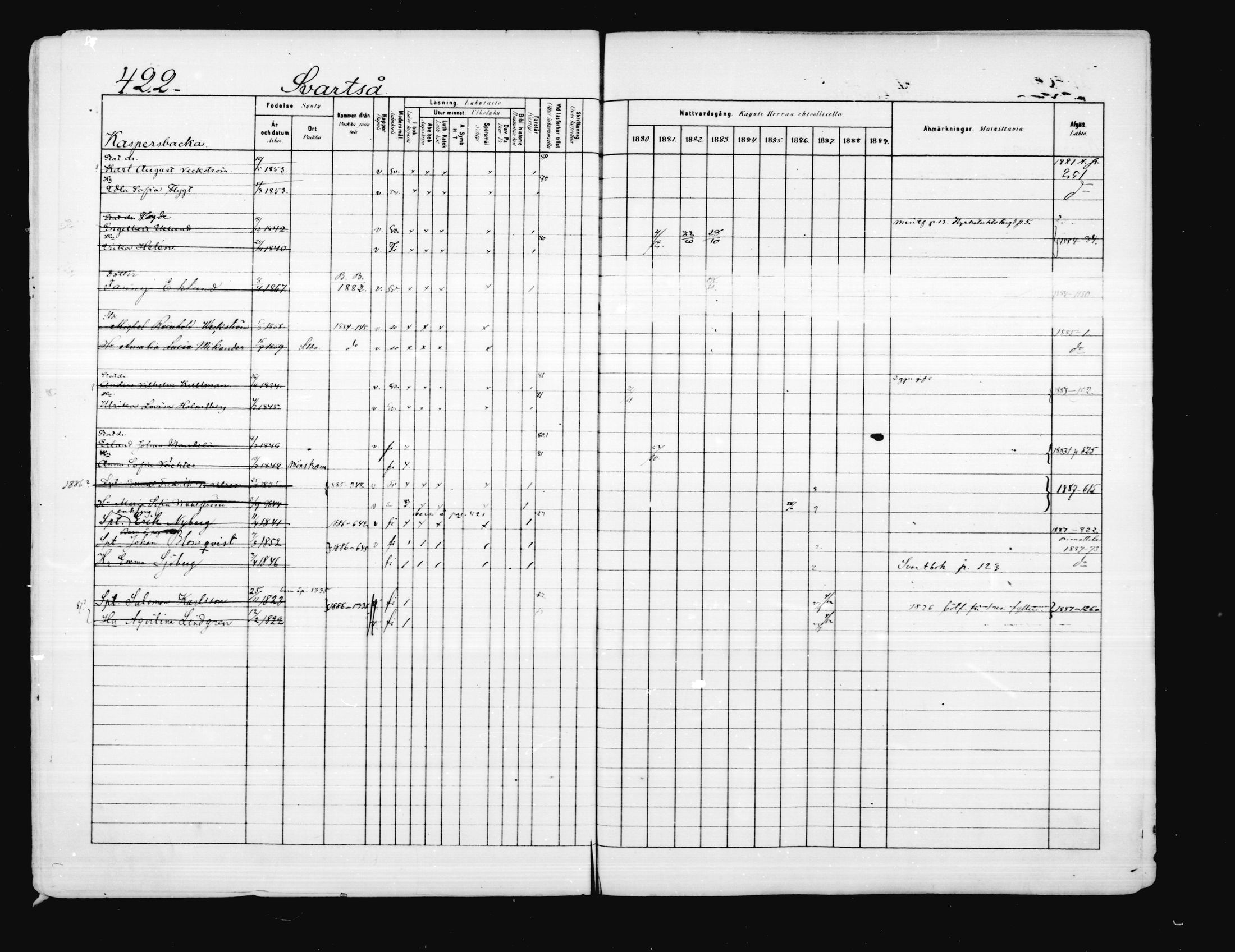 [ ../kirjat/Kirkonkirjat/porvoo/rippikirja_1880-1889_ruotksrk_mko458-495/kuvat/359.jpg ]