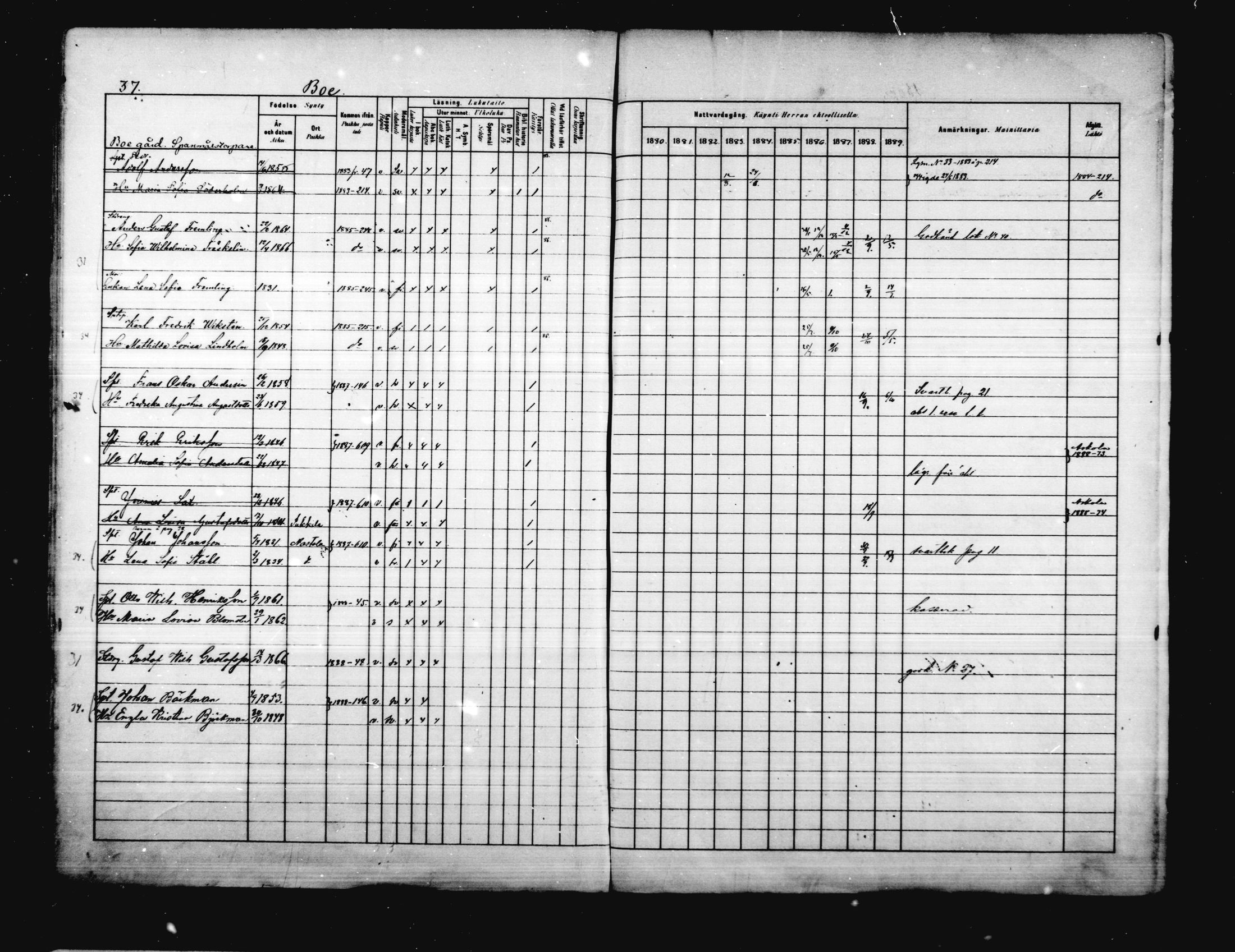 [ ../kirjat/Kirkonkirjat/porvoo/rippikirja_1880-1889_ruotksrk_mko458-495/kuvat/36.jpg ]