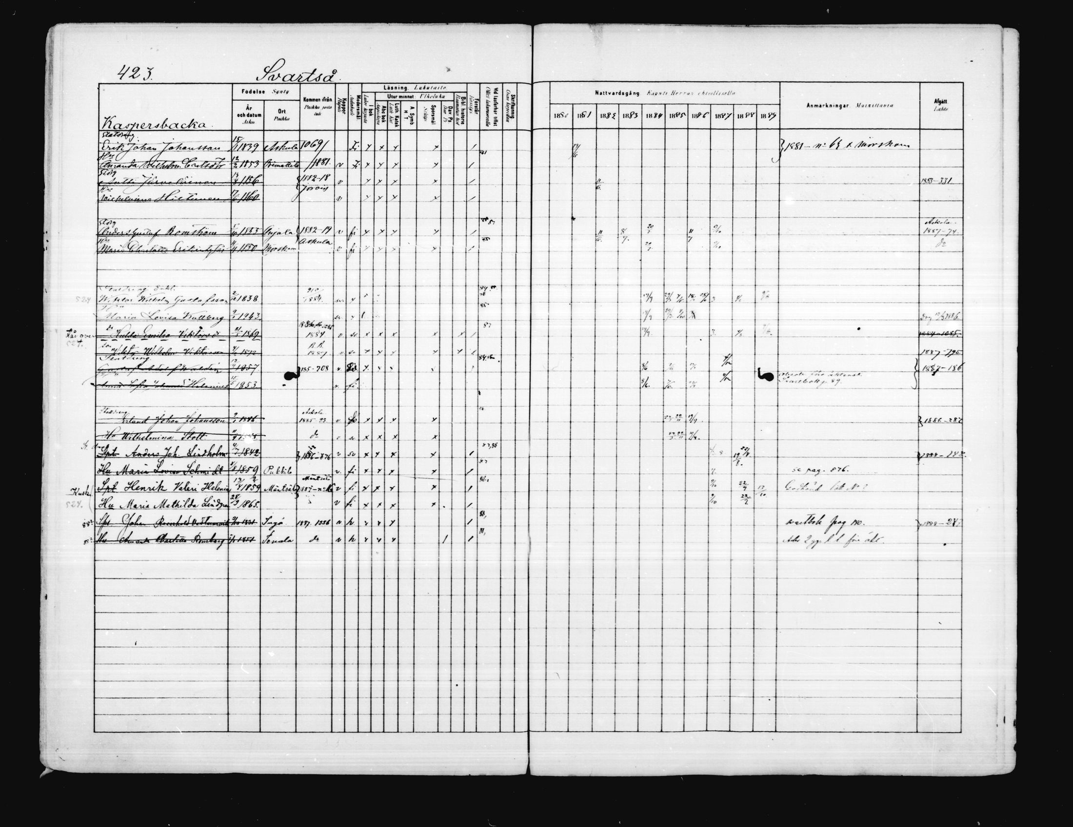 [ ../kirjat/Kirkonkirjat/porvoo/rippikirja_1880-1889_ruotksrk_mko458-495/kuvat/360.jpg ]