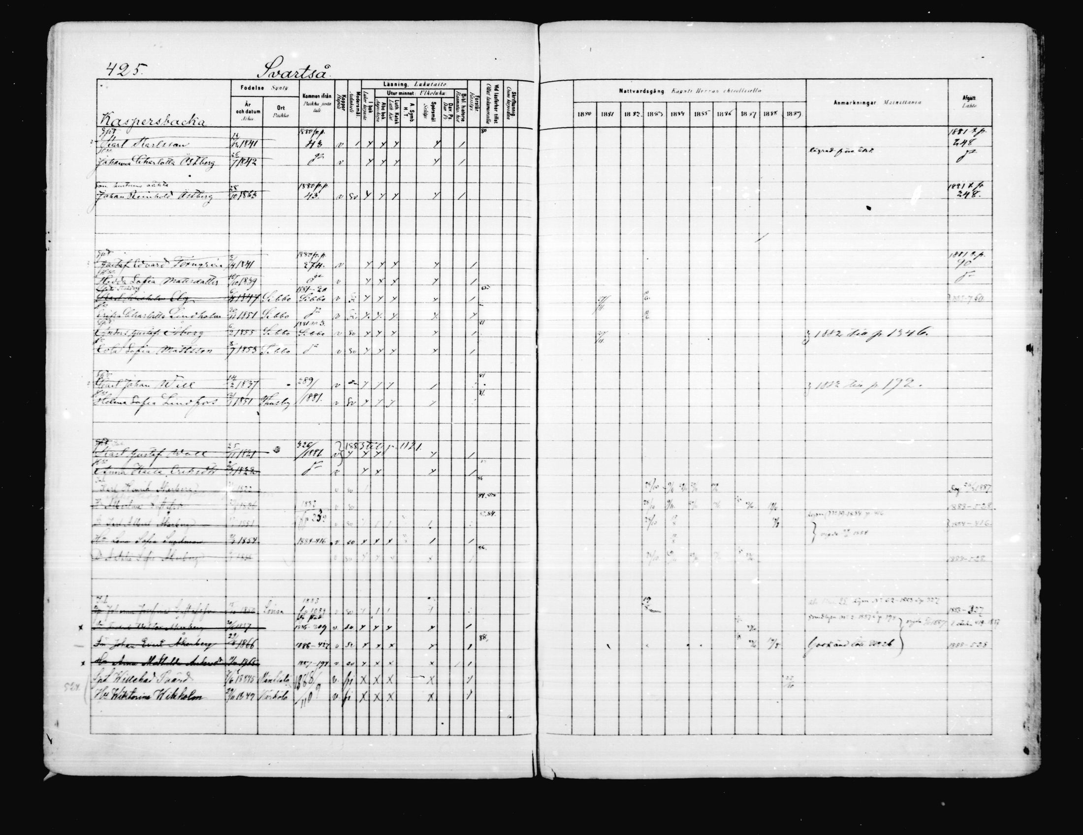 [ ../kirjat/Kirkonkirjat/porvoo/rippikirja_1880-1889_ruotksrk_mko458-495/kuvat/362.jpg ]