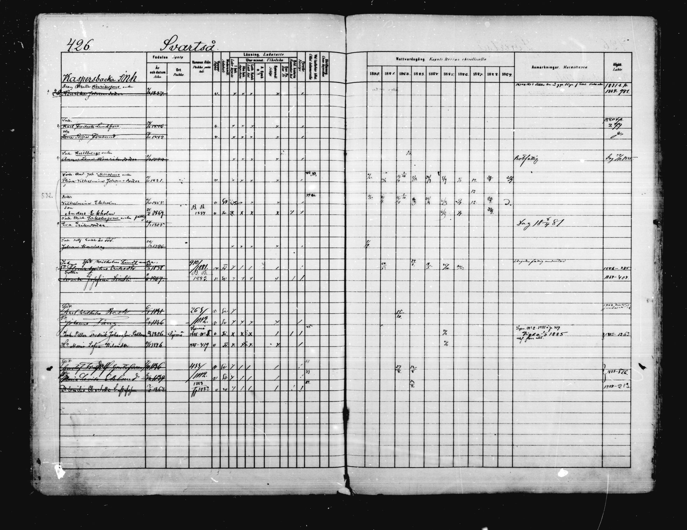 [ ../kirjat/Kirkonkirjat/porvoo/rippikirja_1880-1889_ruotksrk_mko458-495/kuvat/363.jpg ]