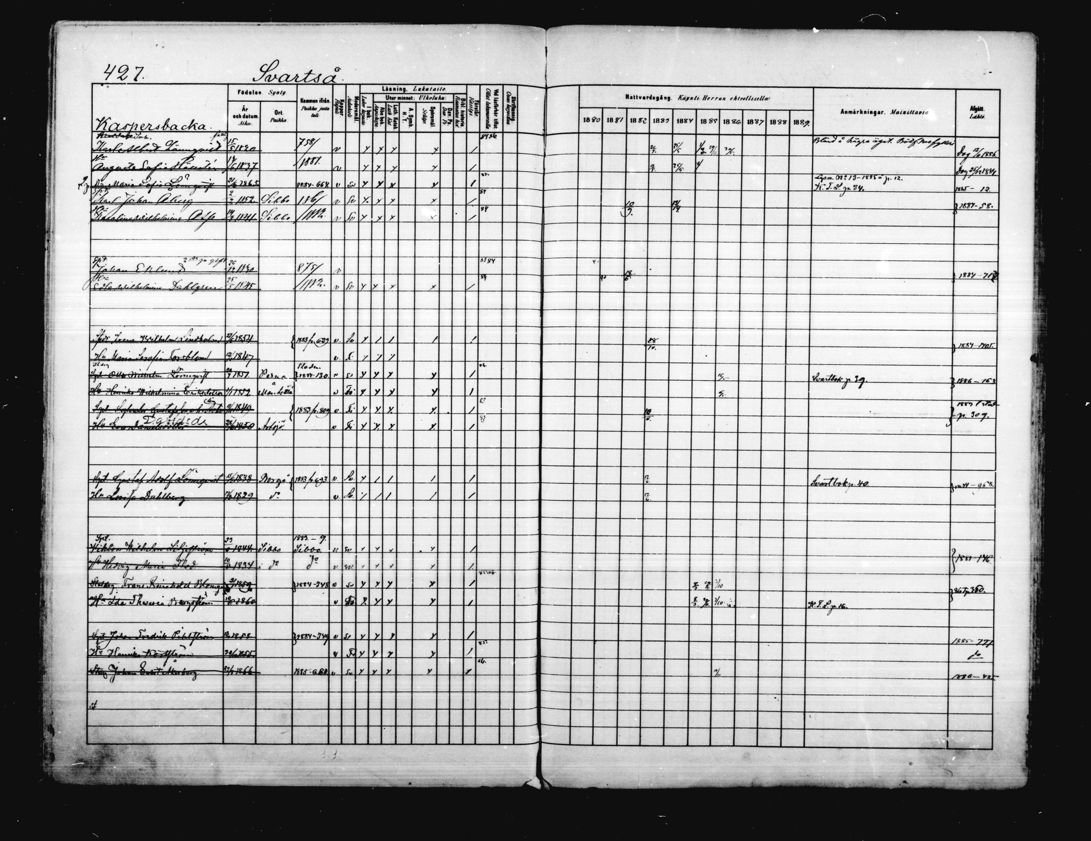 [ ../kirjat/Kirkonkirjat/porvoo/rippikirja_1880-1889_ruotksrk_mko458-495/kuvat/364.jpg ]