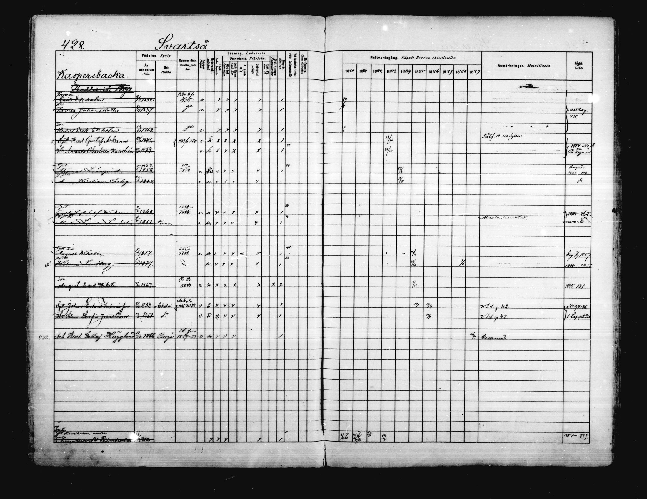 [ ../kirjat/Kirkonkirjat/porvoo/rippikirja_1880-1889_ruotksrk_mko458-495/kuvat/365.jpg ]